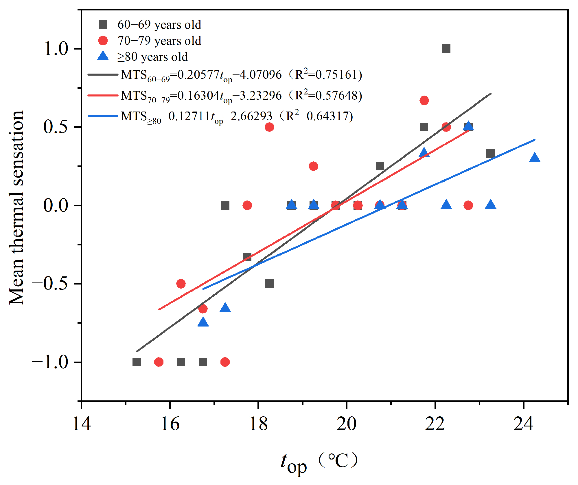Sustainability 14 06802 g010