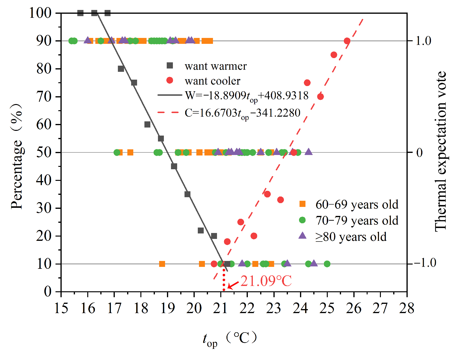 Sustainability 14 06802 g011