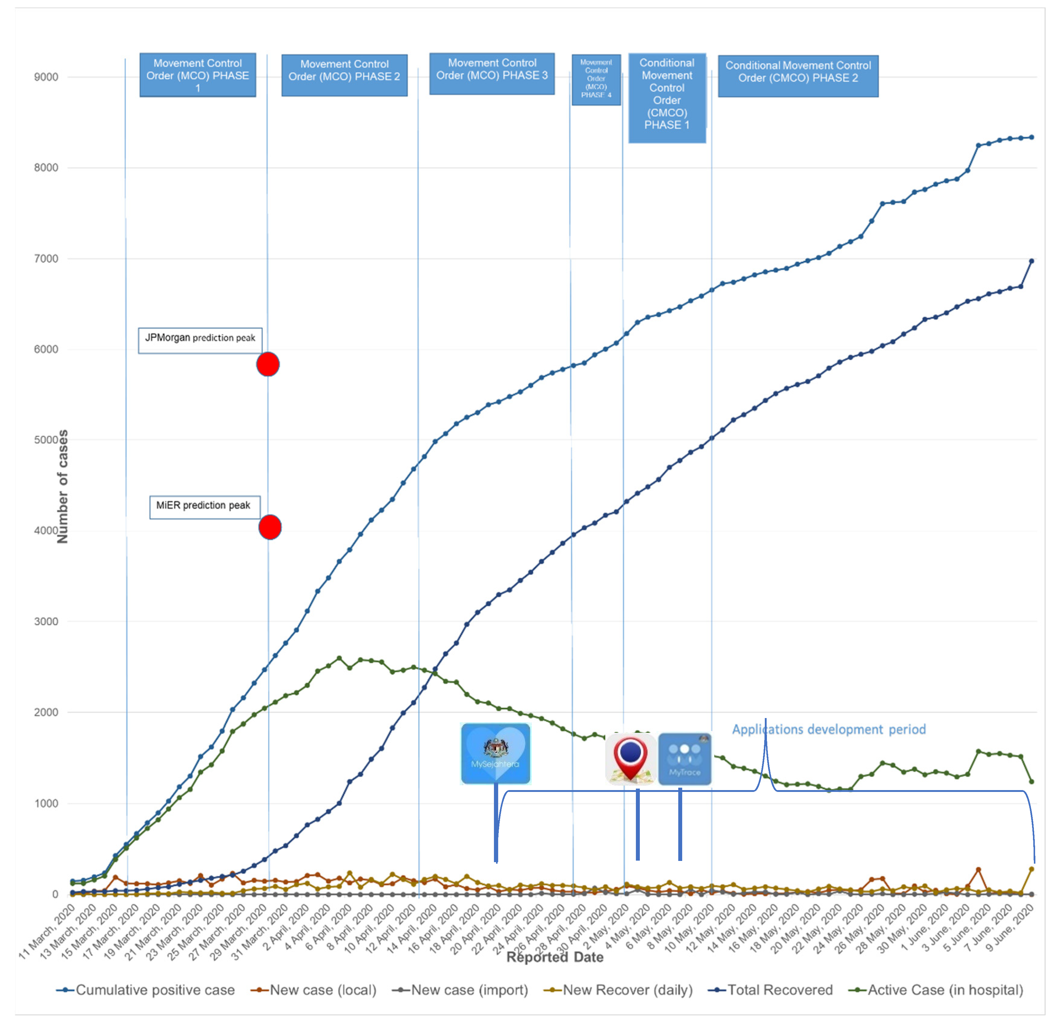 Sustainability 14 06805 g001