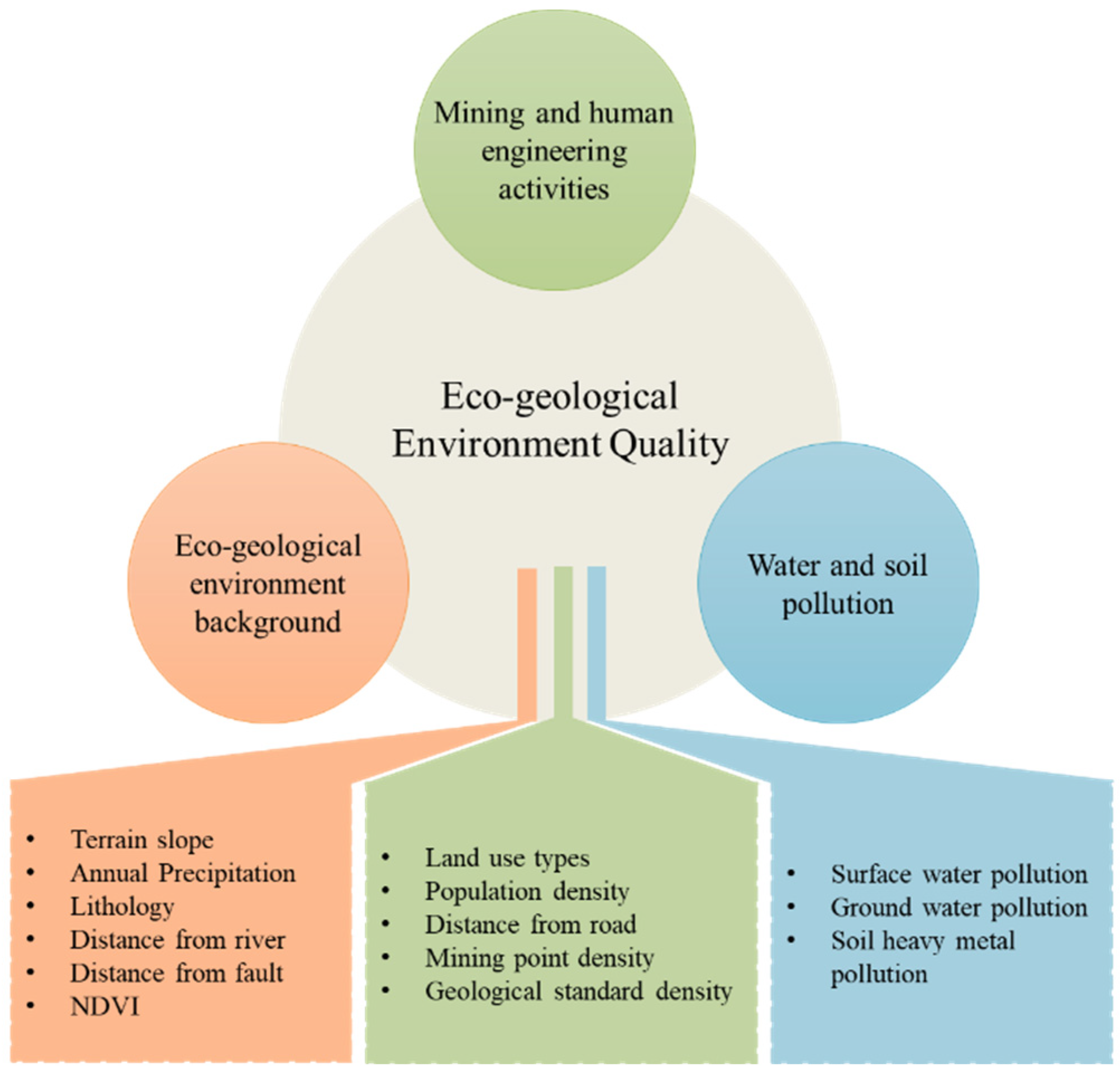Sustainability 14 06808 g002