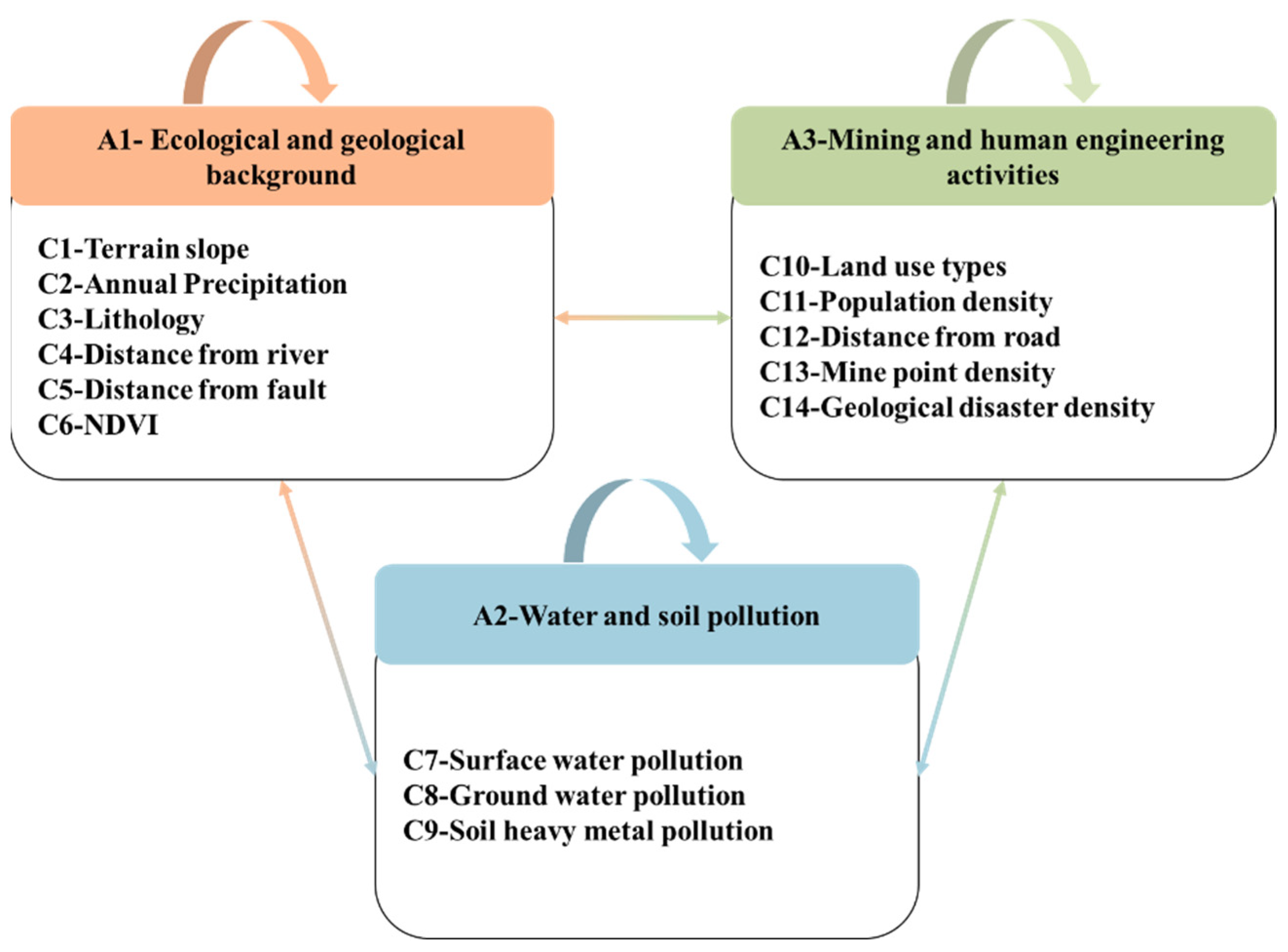 Sustainability 14 06808 g005