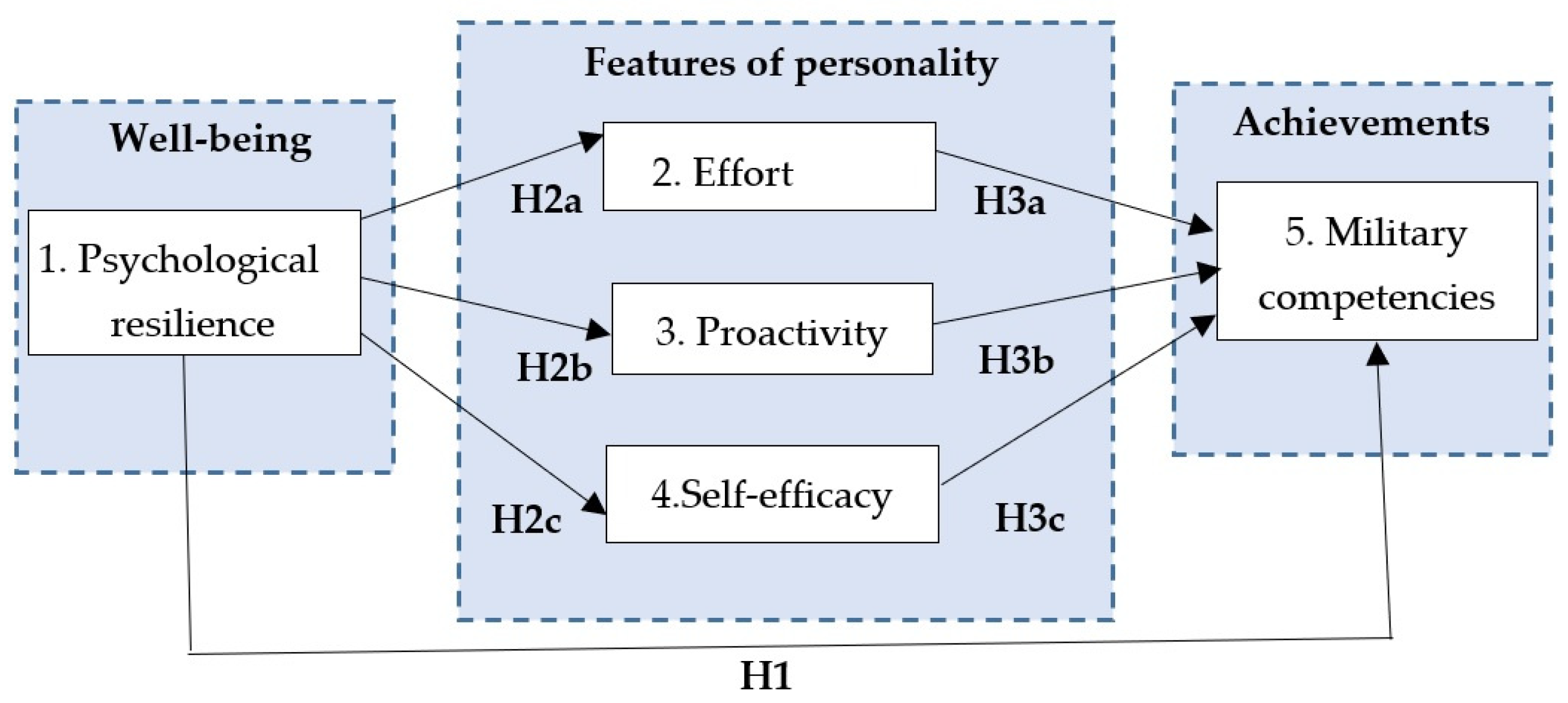 Sustainability 14 06810 g001