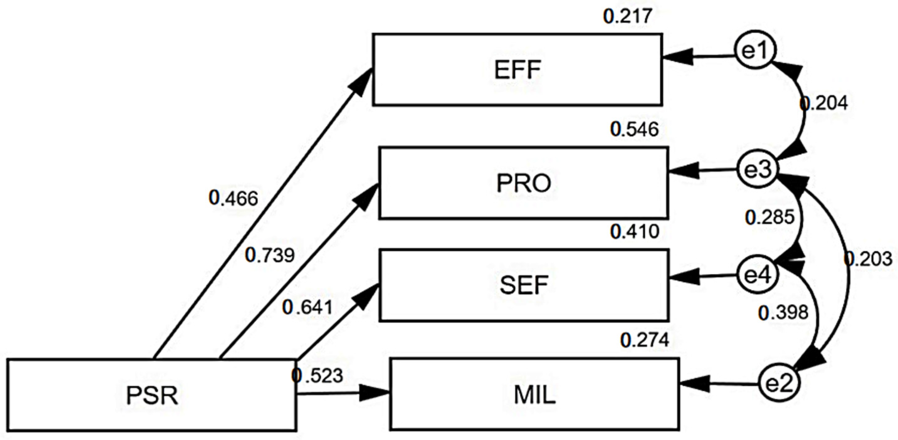 Sustainability 14 06810 g002