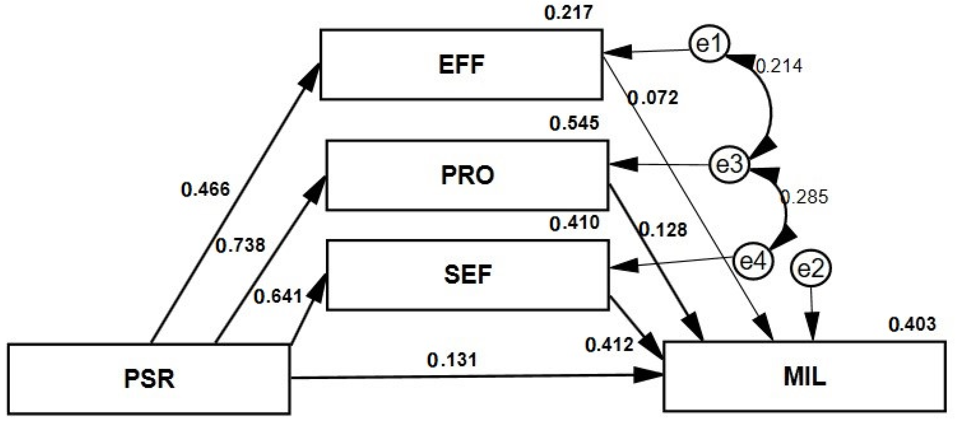 Sustainability 14 06810 g003