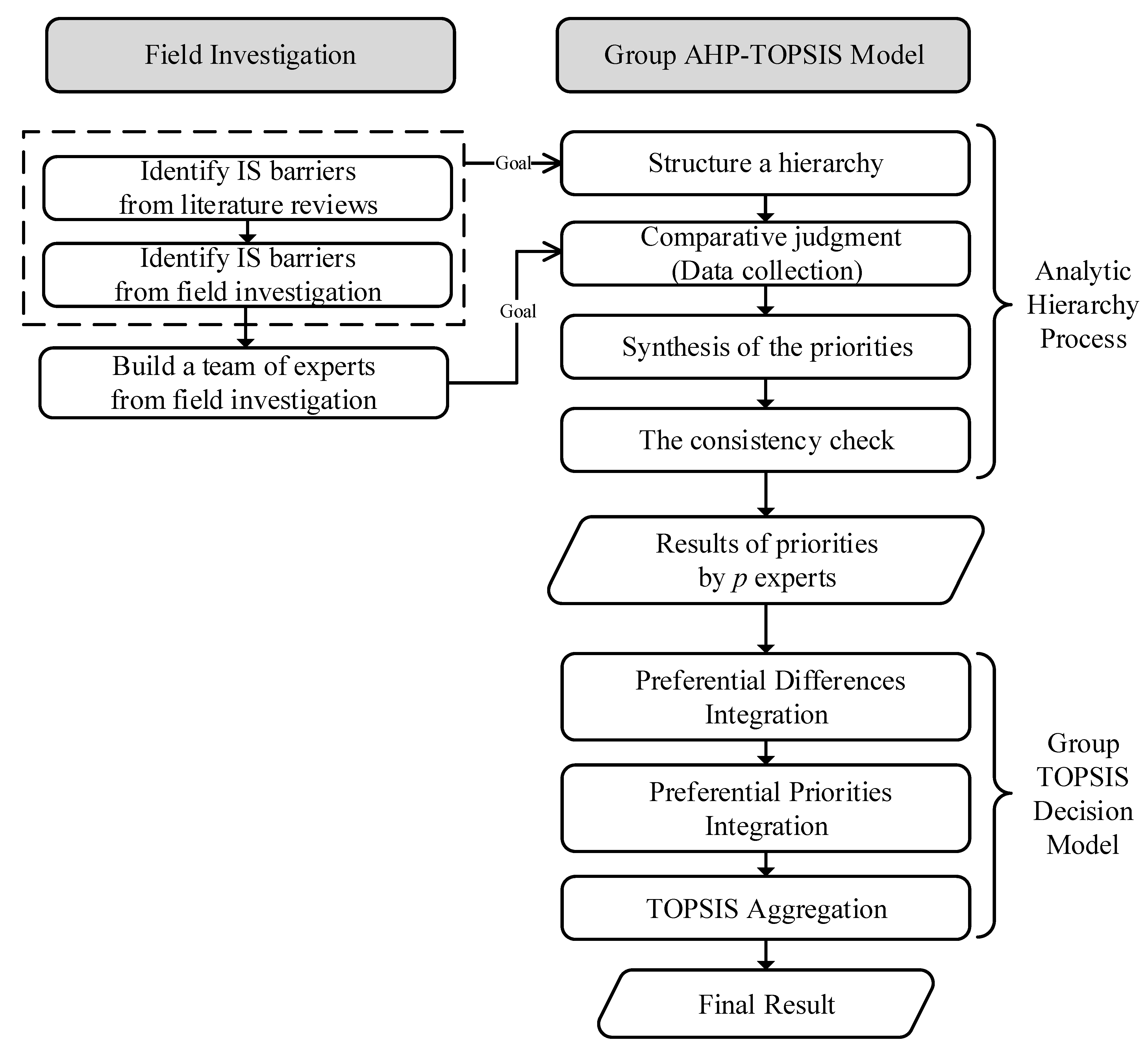 Sustainability 14 06815 g001