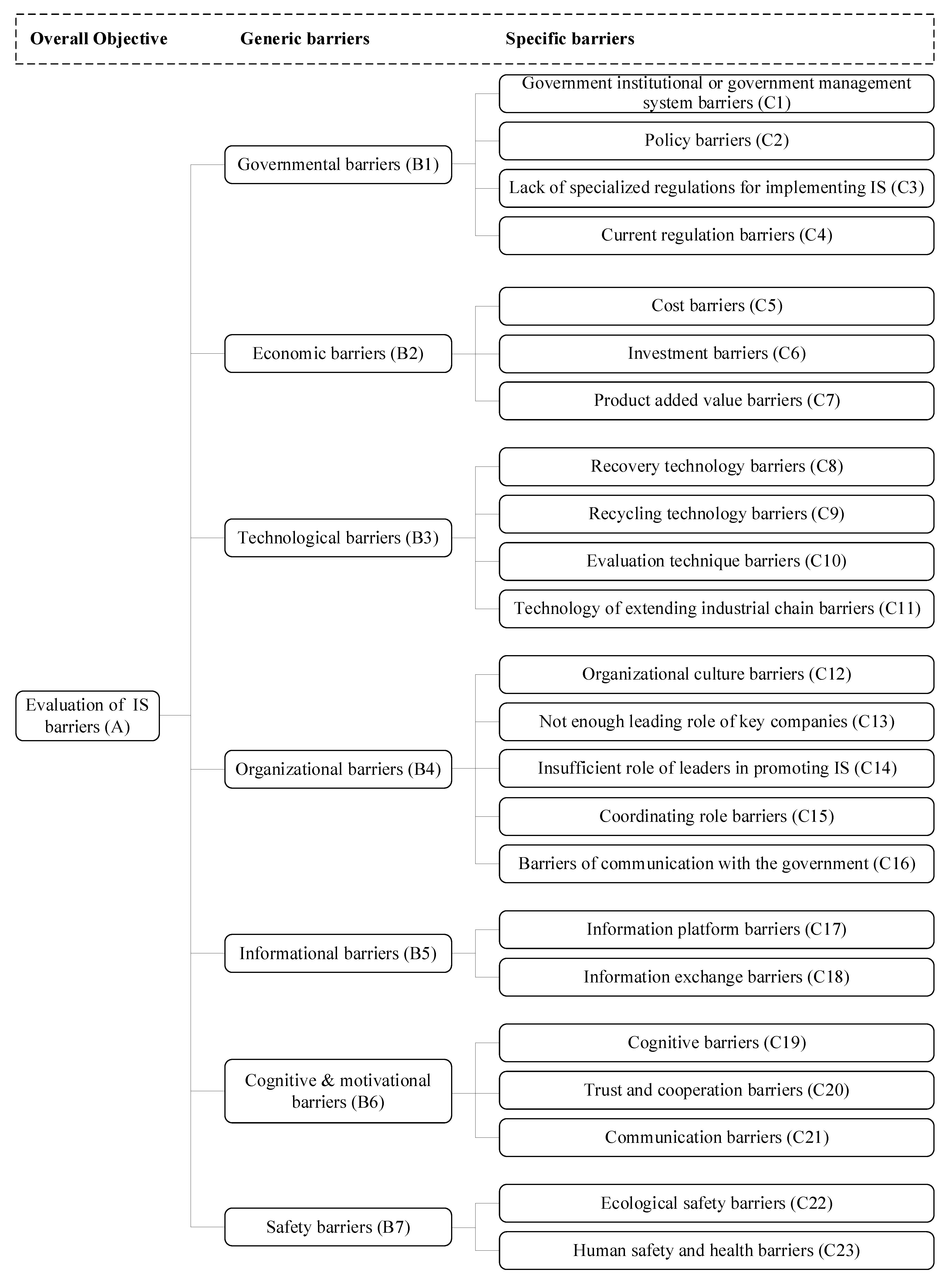 Sustainability 14 06815 g002