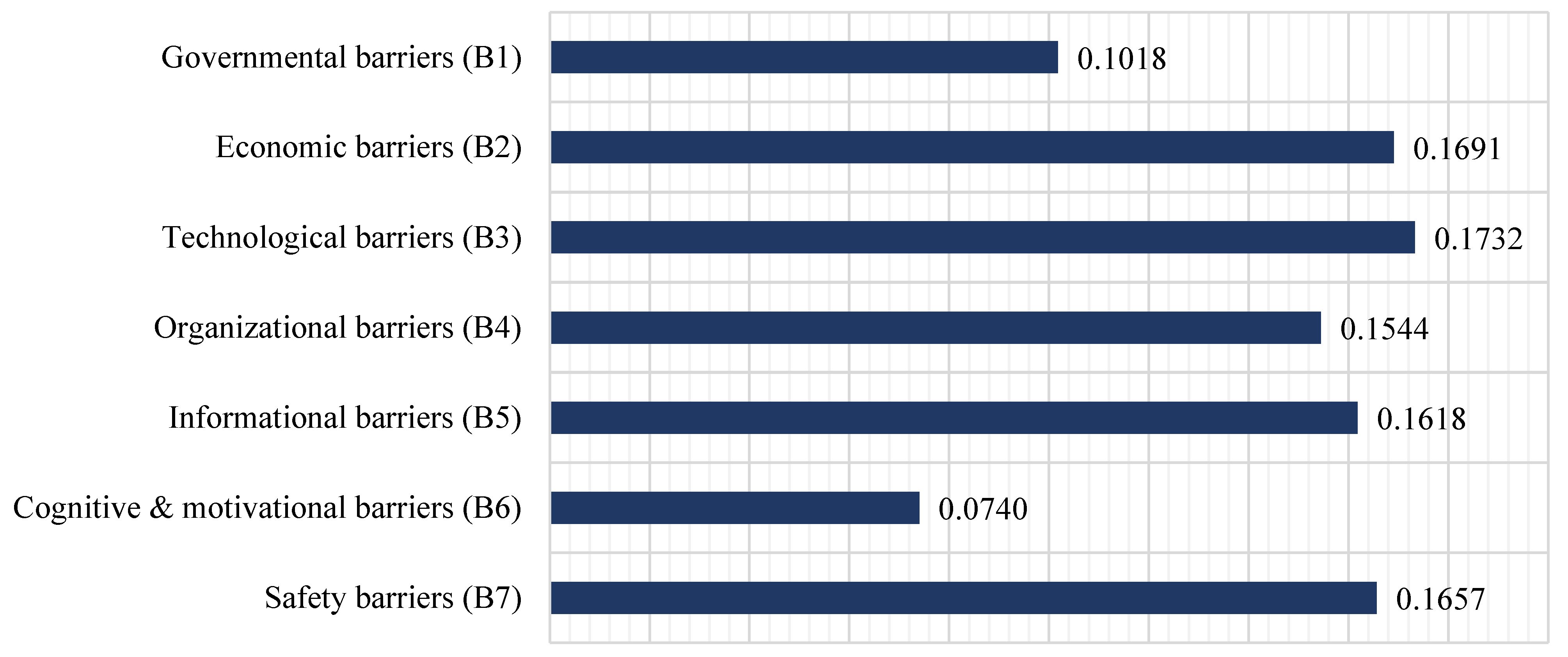 Sustainability 14 06815 g003