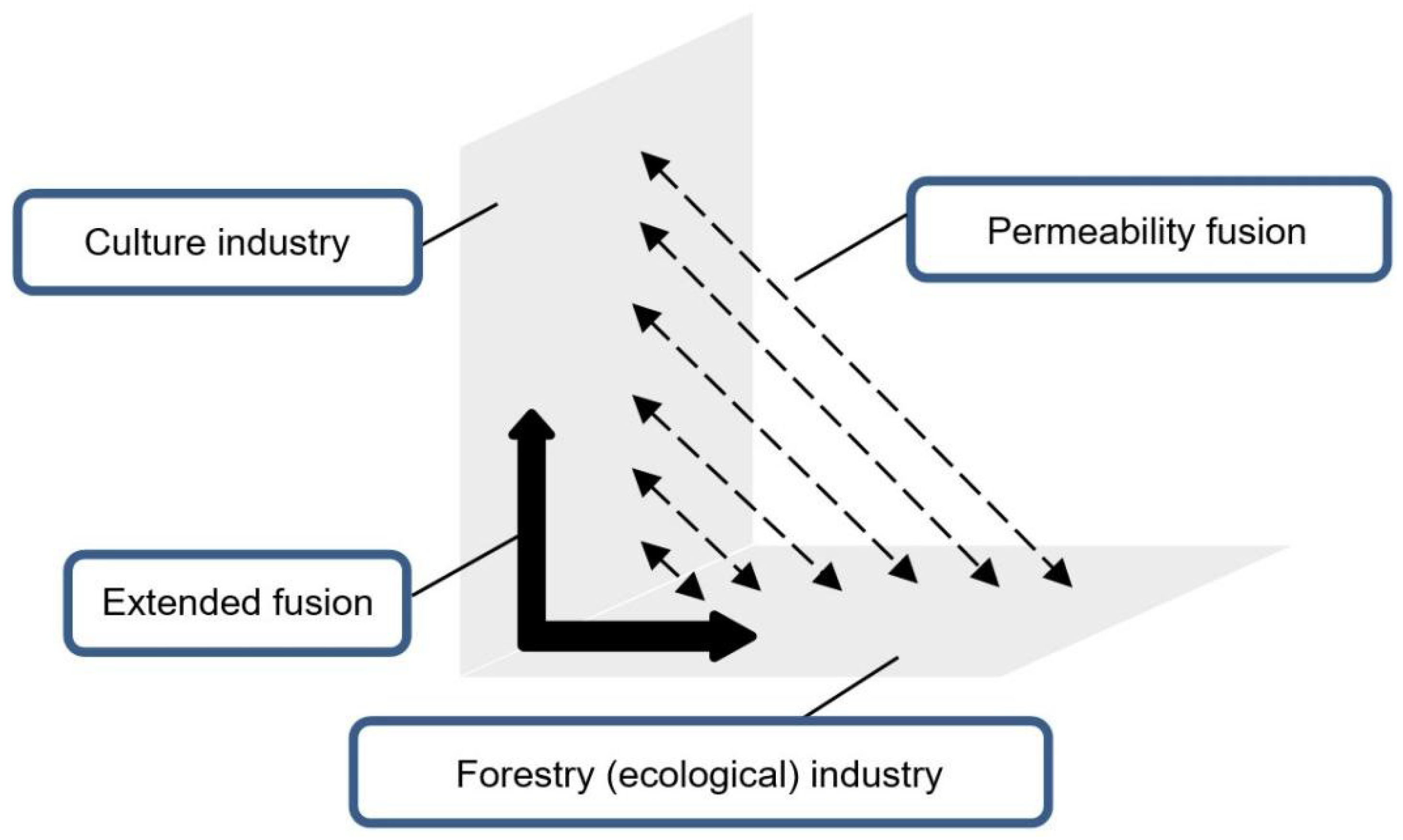 Sustainability 14 06818 g001 Sustainability 14 06818 g001