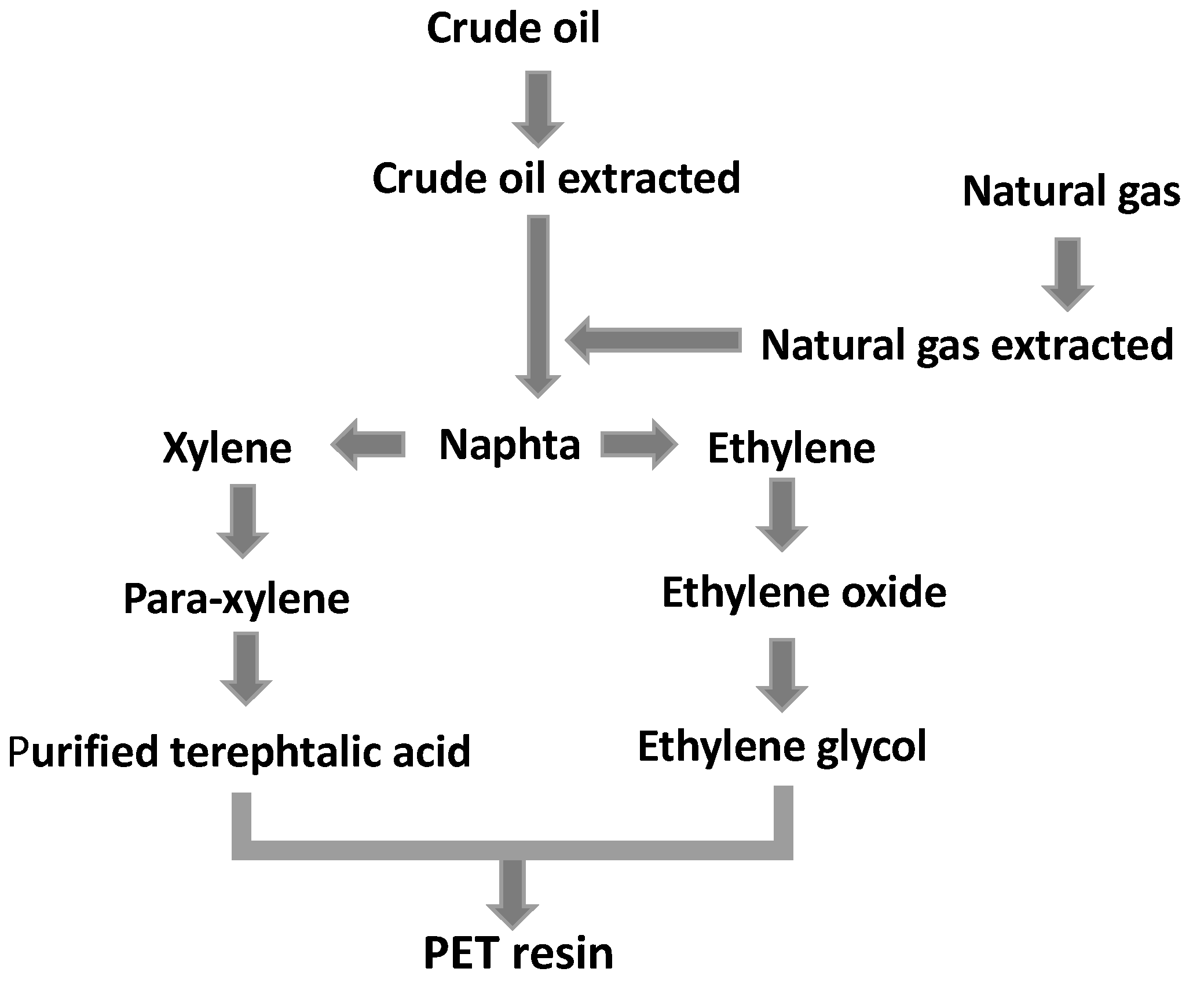 Sustainability 14 06821 g001