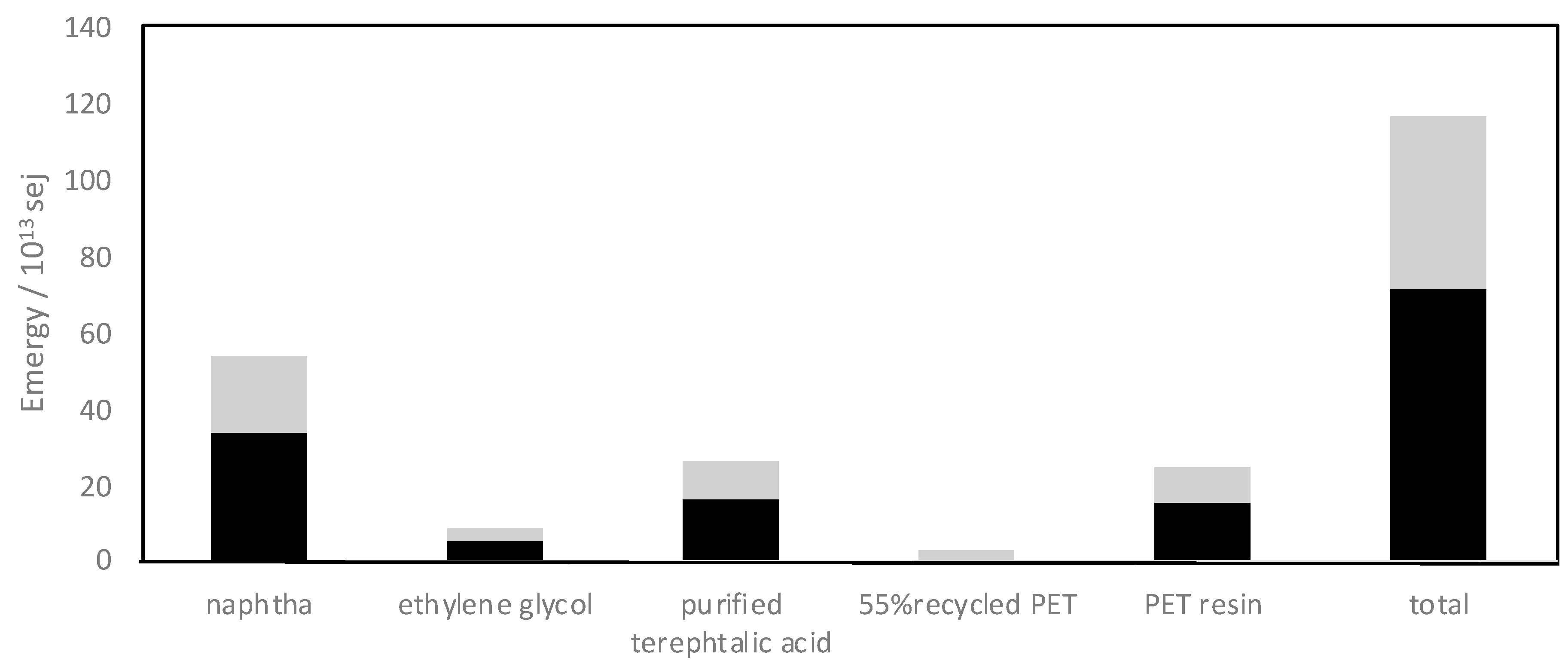 Sustainability 14 06821 g002