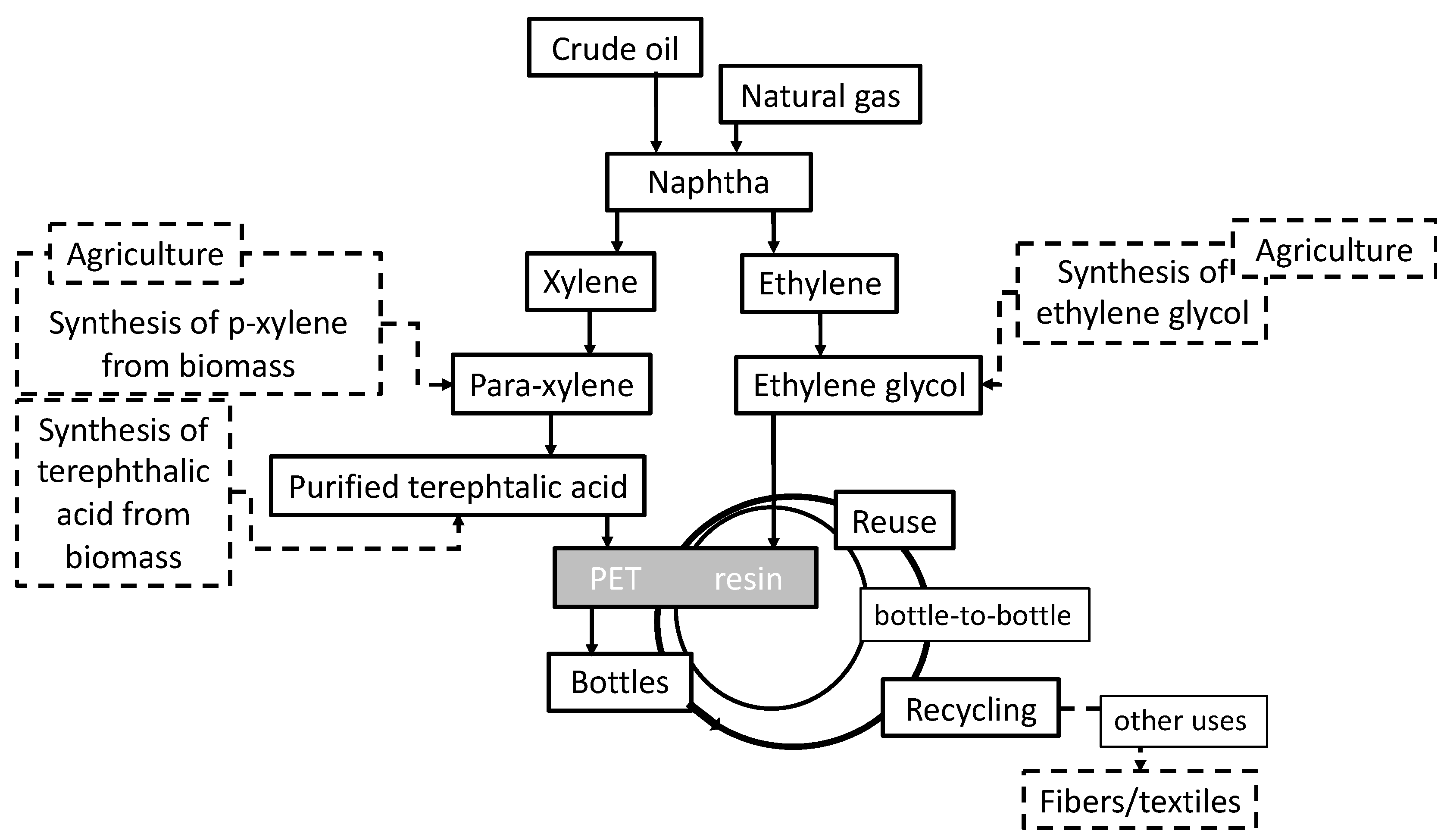 Sustainability 14 06821 g003