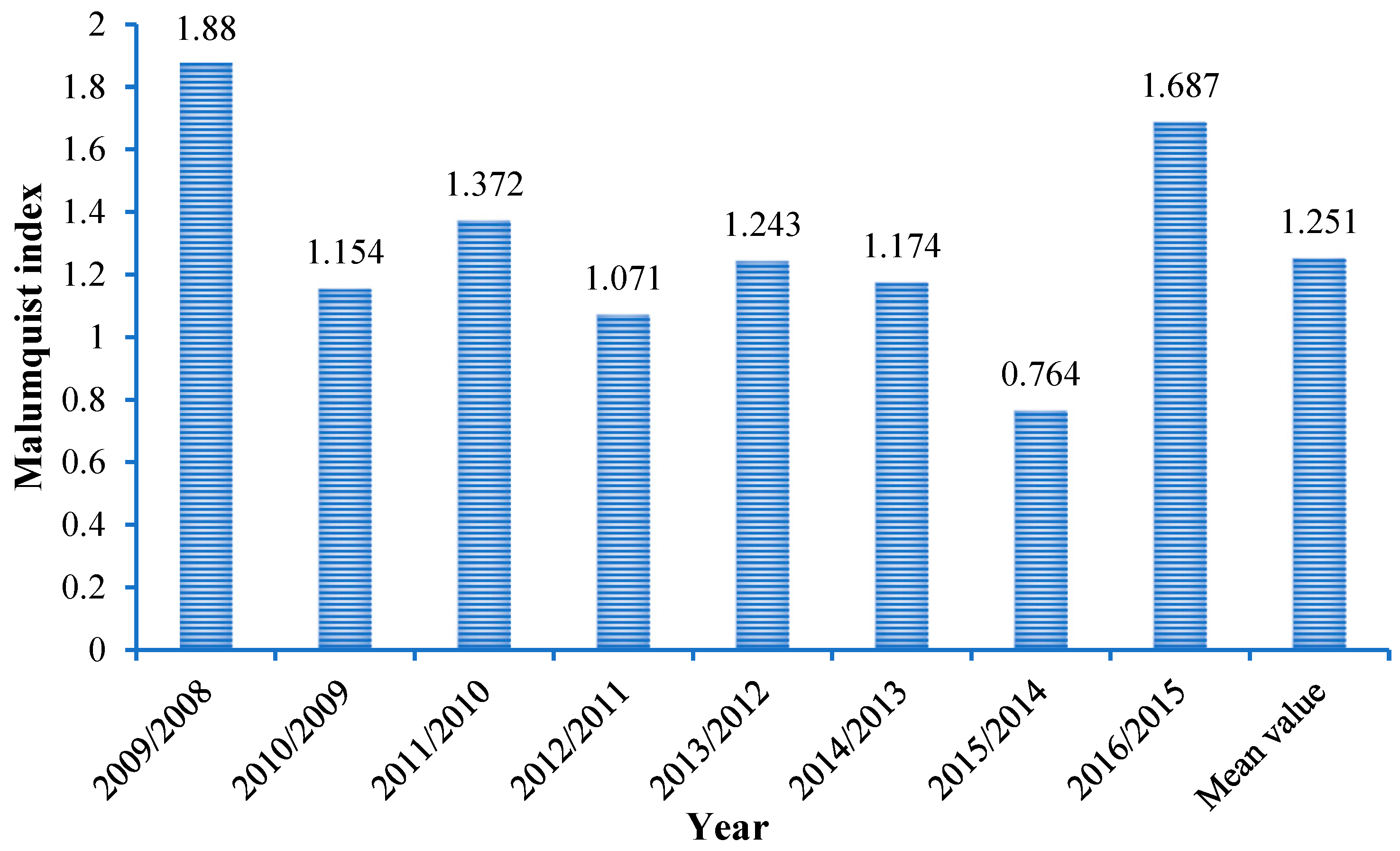 Sustainability 14 06822 g003