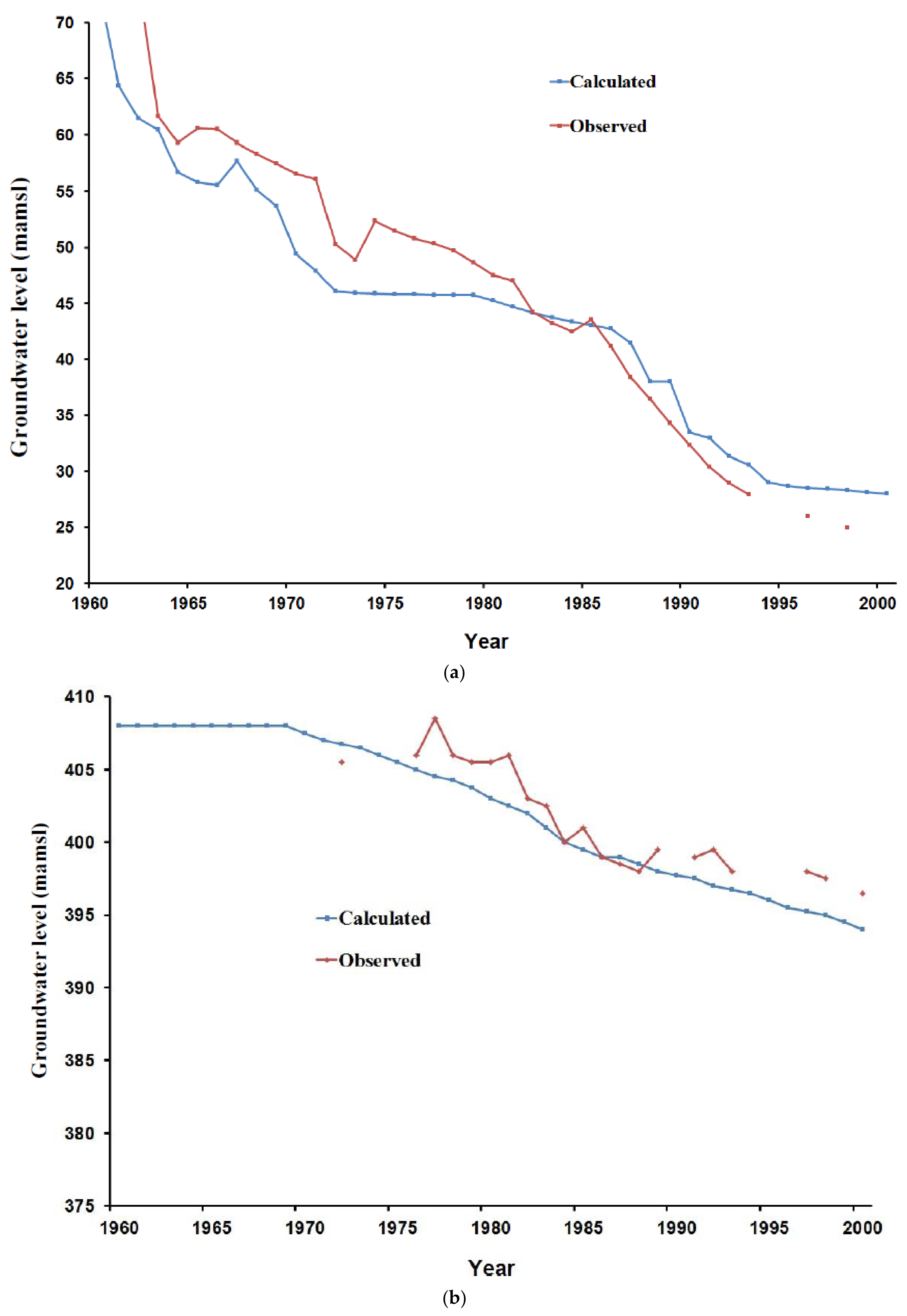 Sustainability 14 06823 g012
