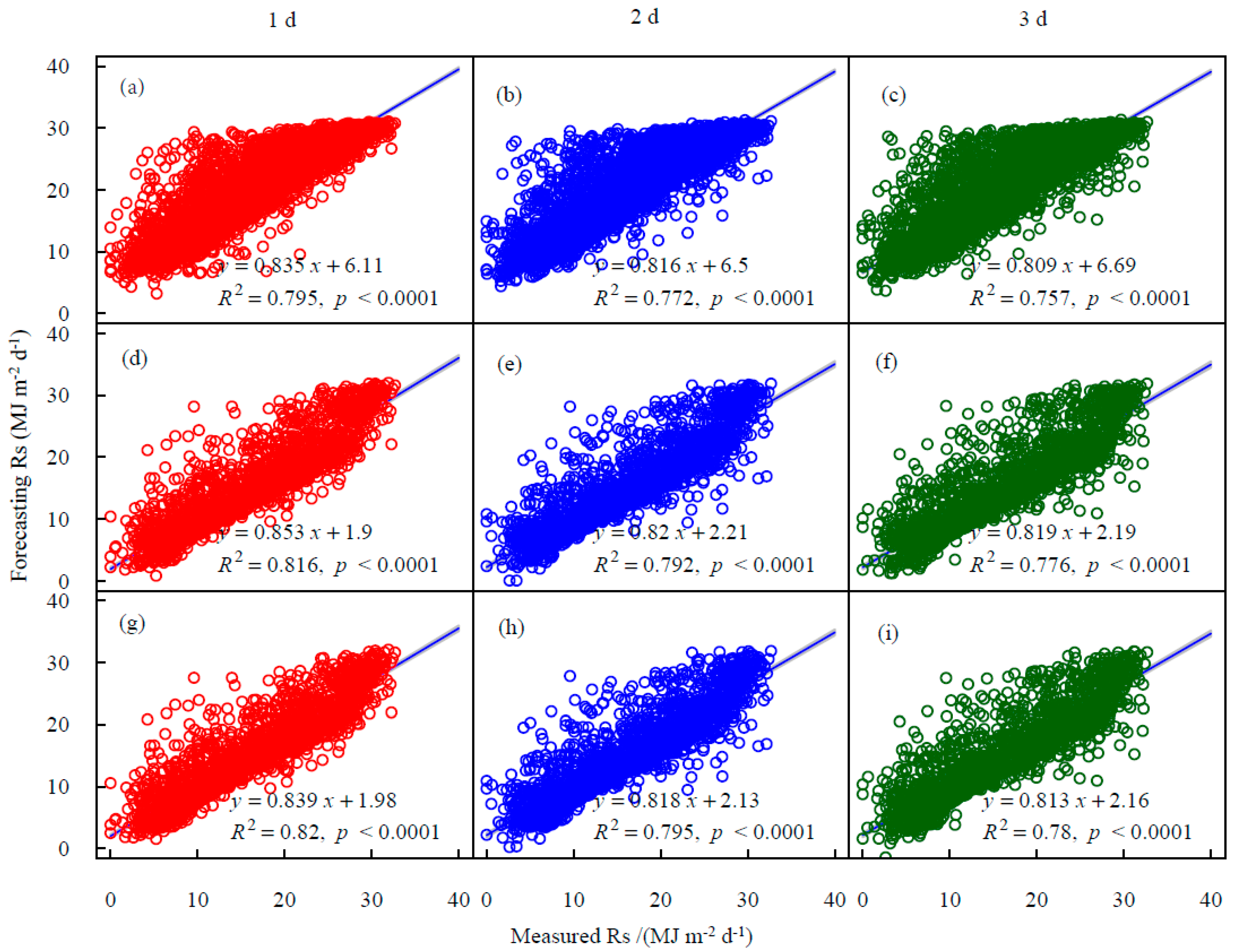 Sustainability 14 06824 g004