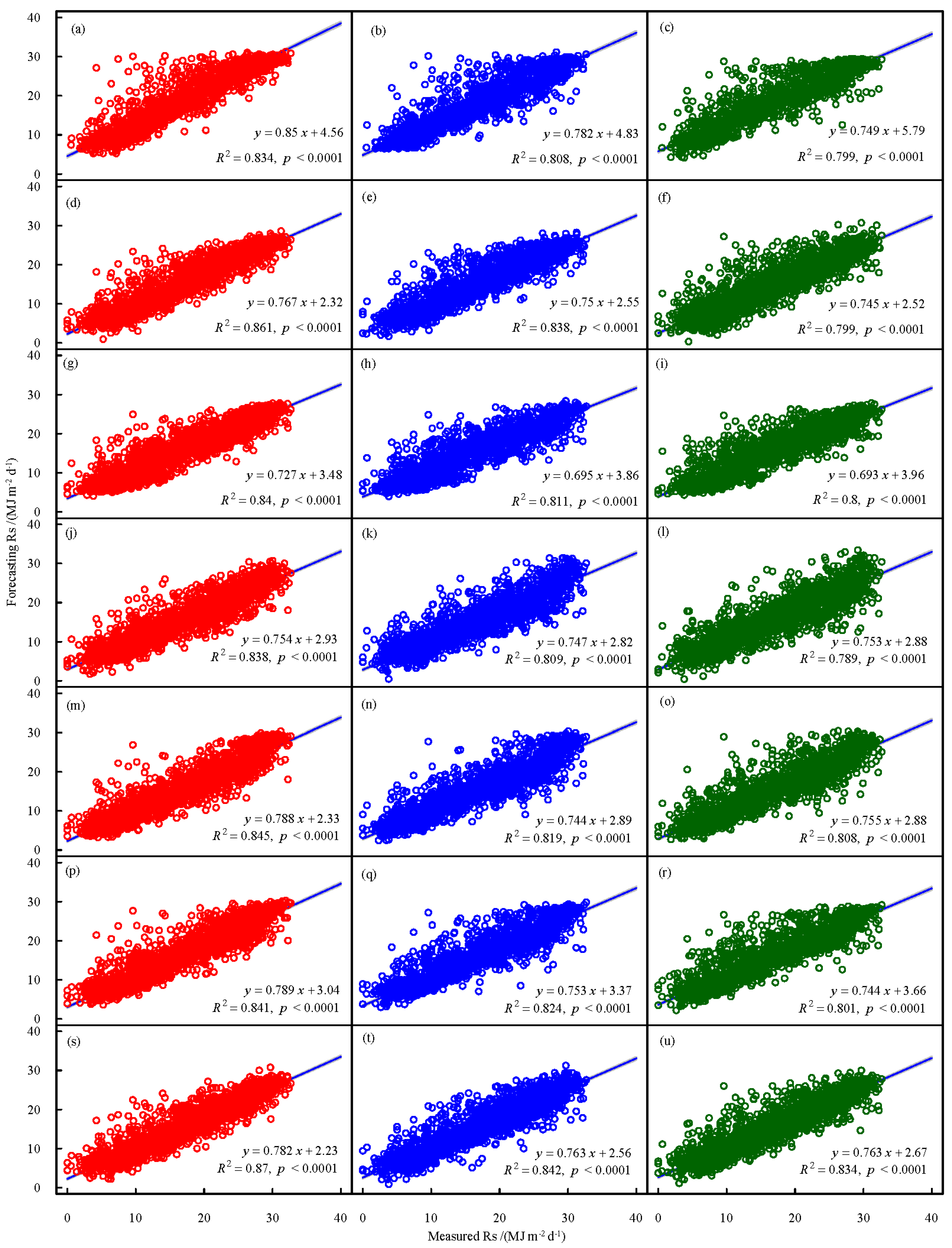 Sustainability 14 06824 g005
