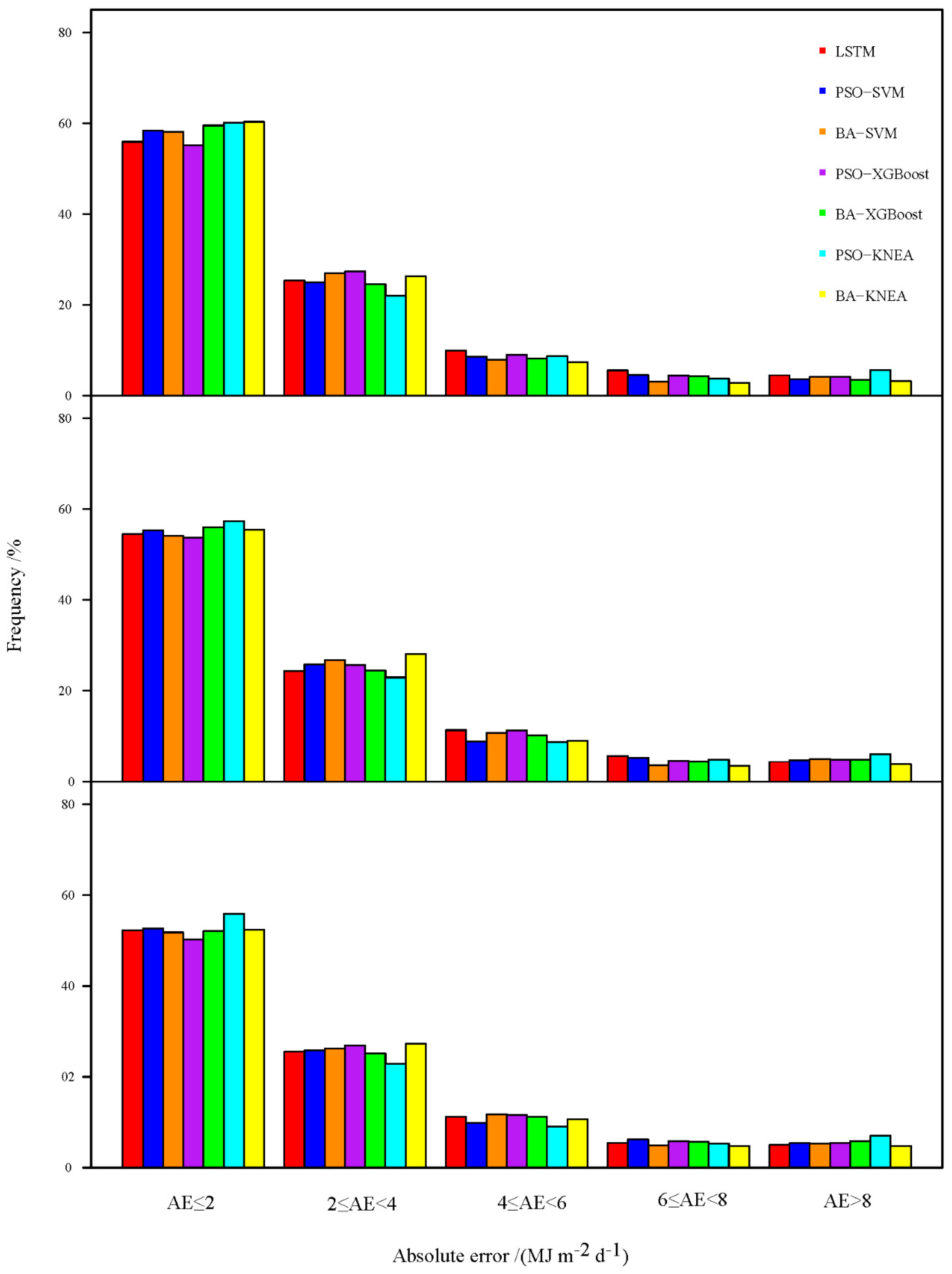 Sustainability 14 06824 g006