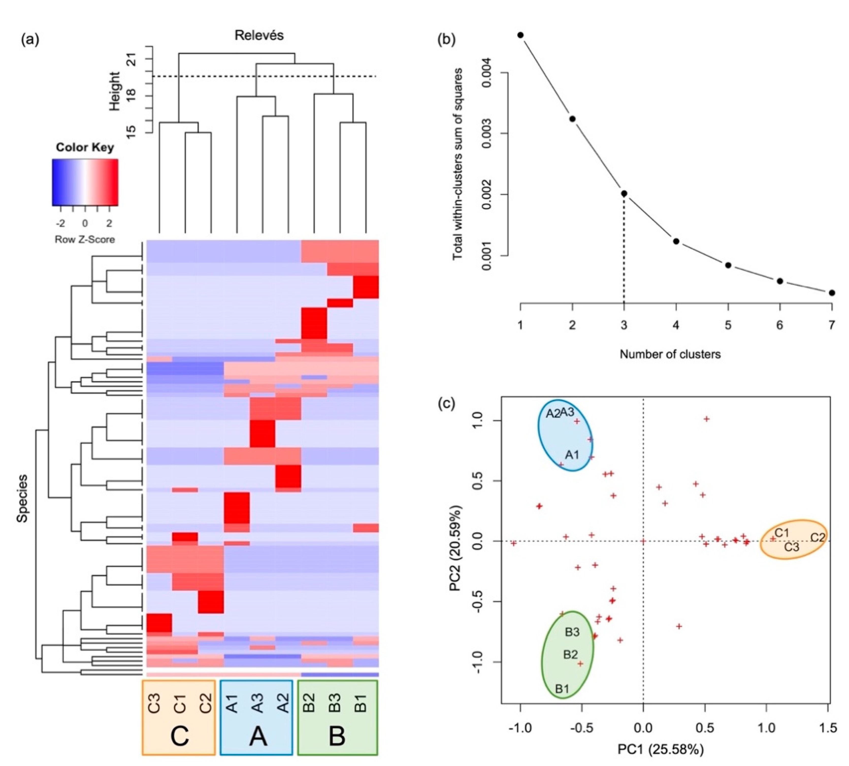 Sustainability 14 06825 g002