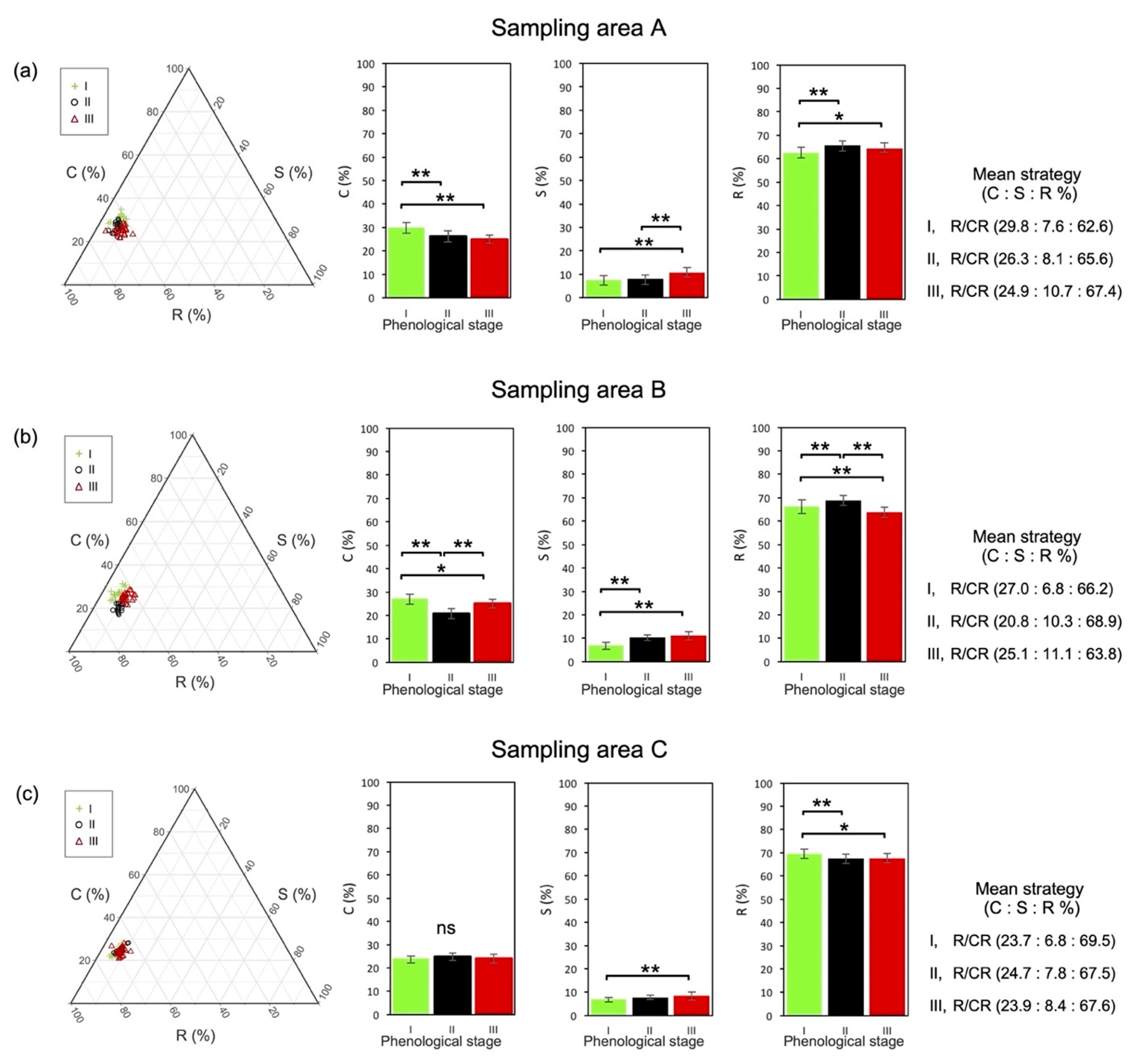 Sustainability 14 06825 g004