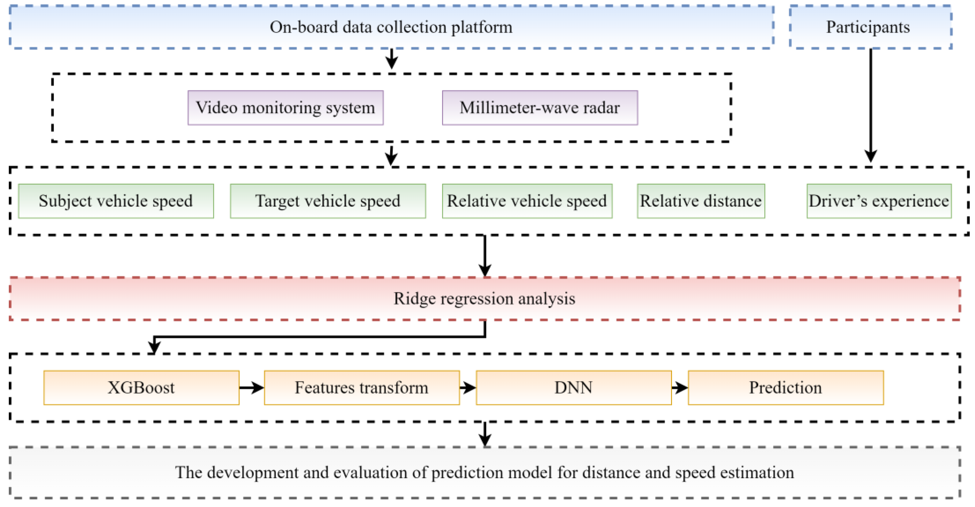 Sustainability 14 06829 g001