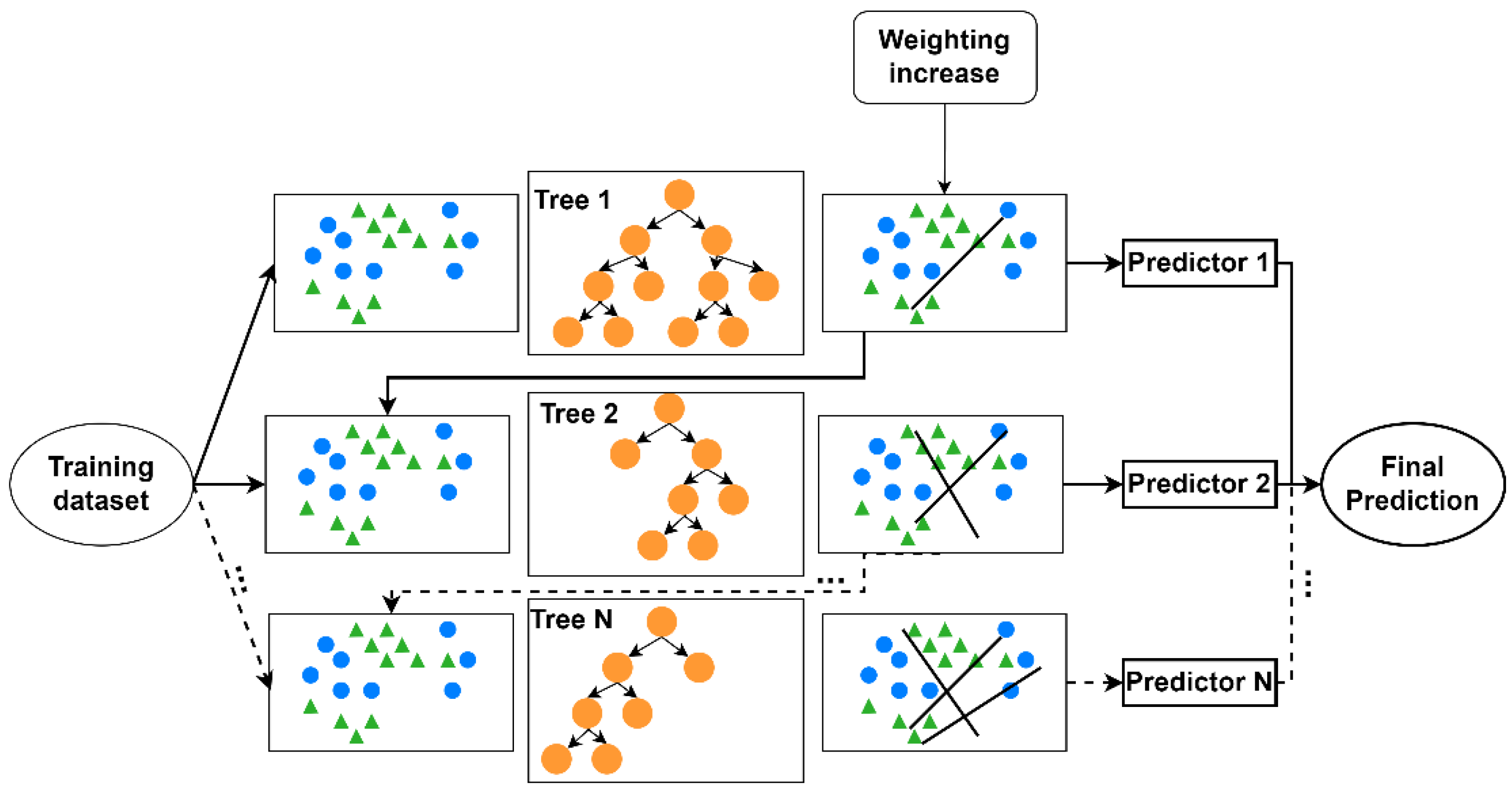 Sustainability 14 06829 g002