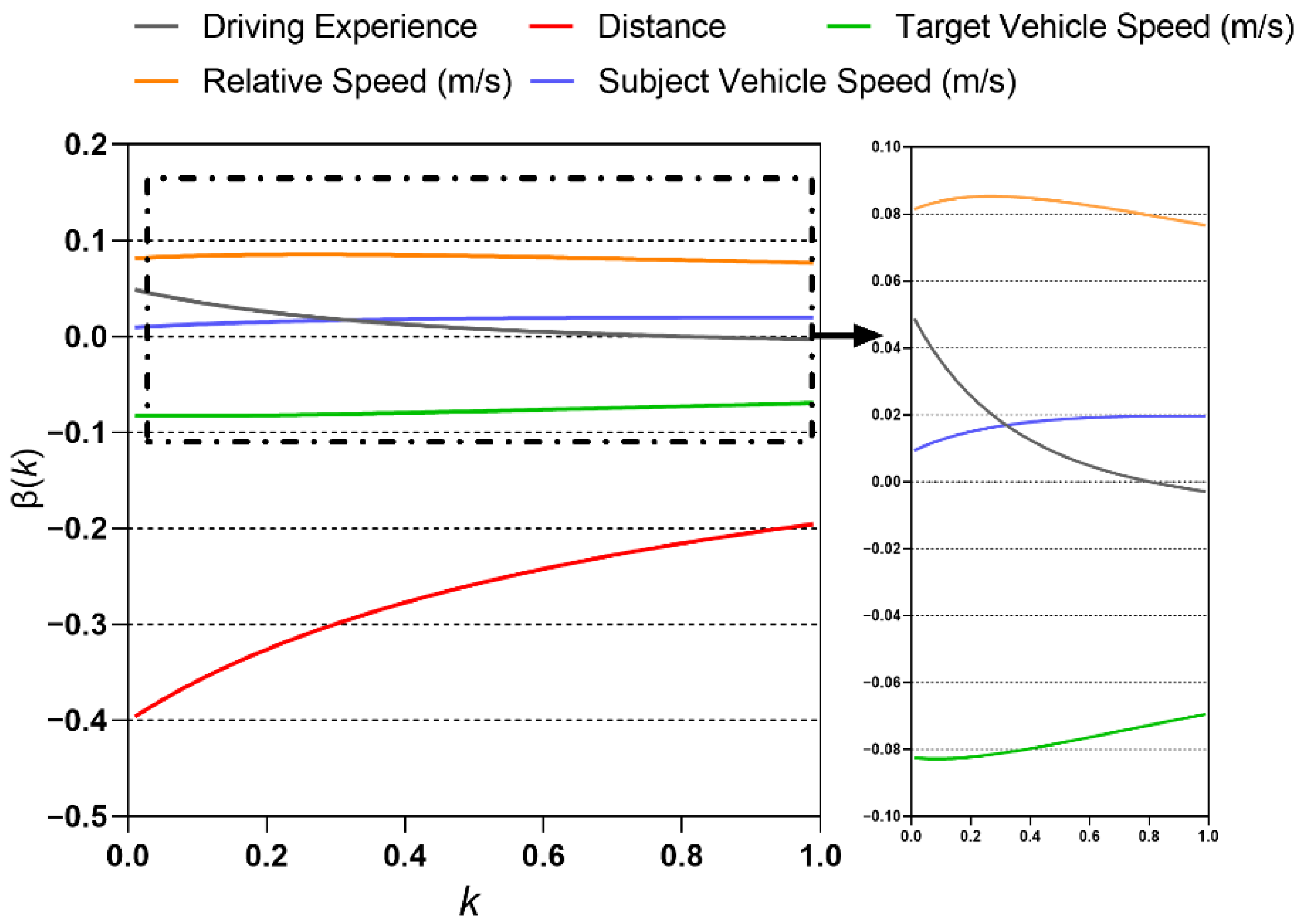 Sustainability 14 06829 g008