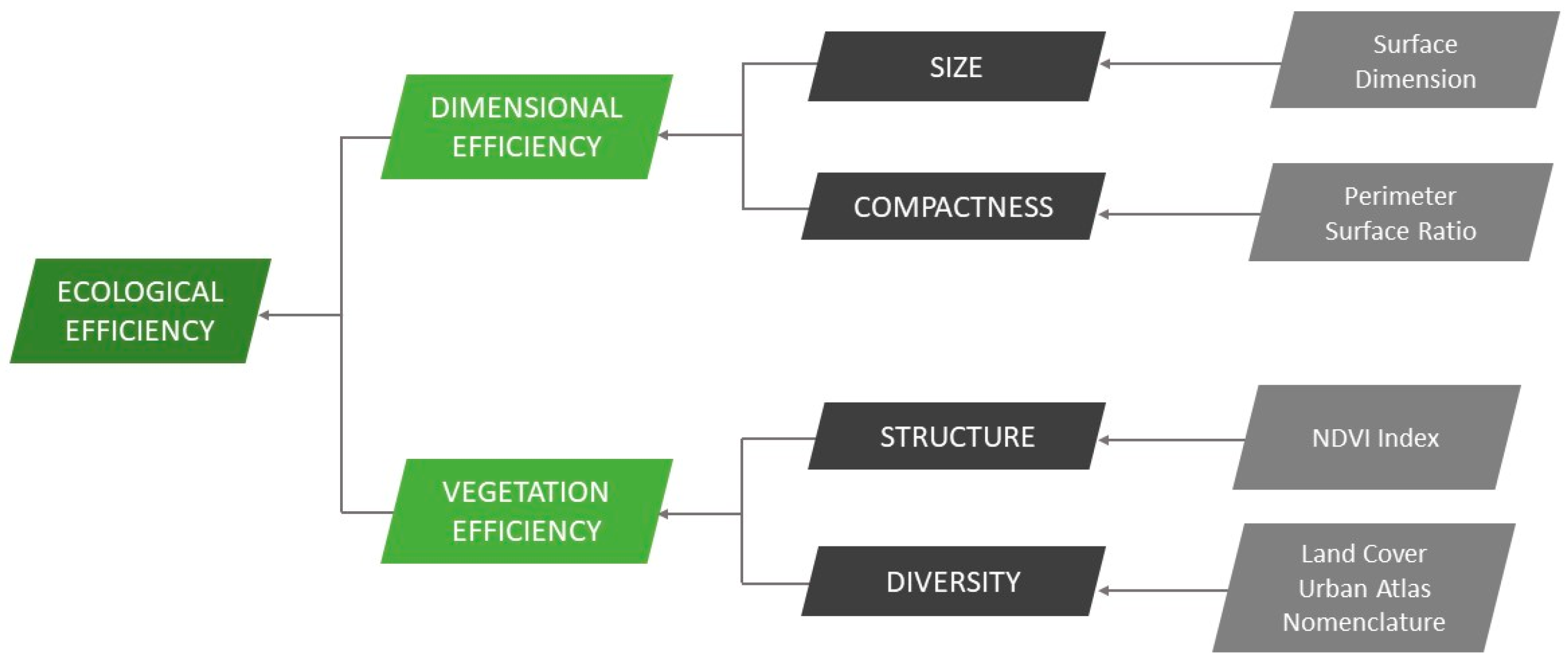 Sustainability 14 06830 g001