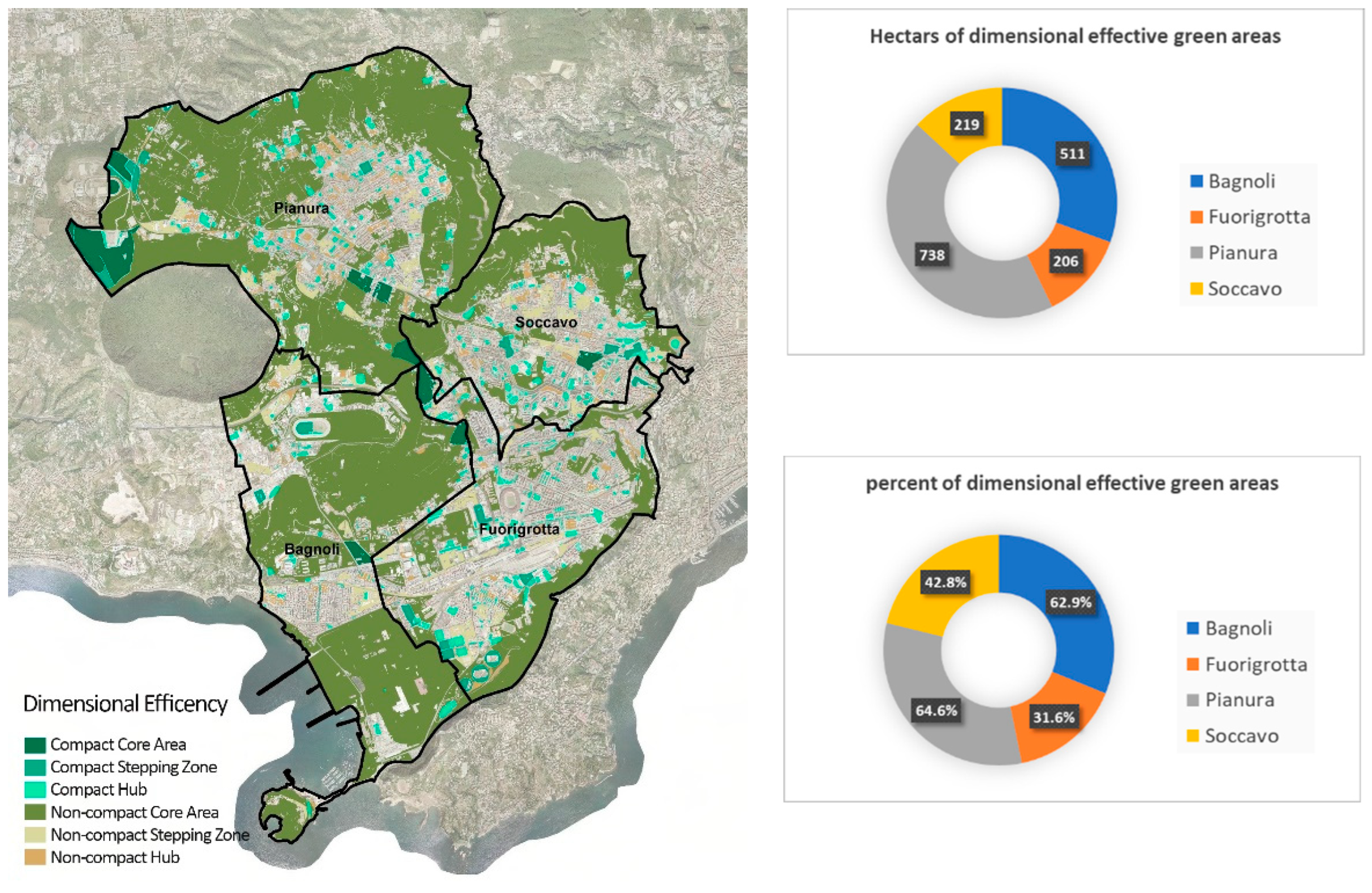Sustainability 14 06830 g005