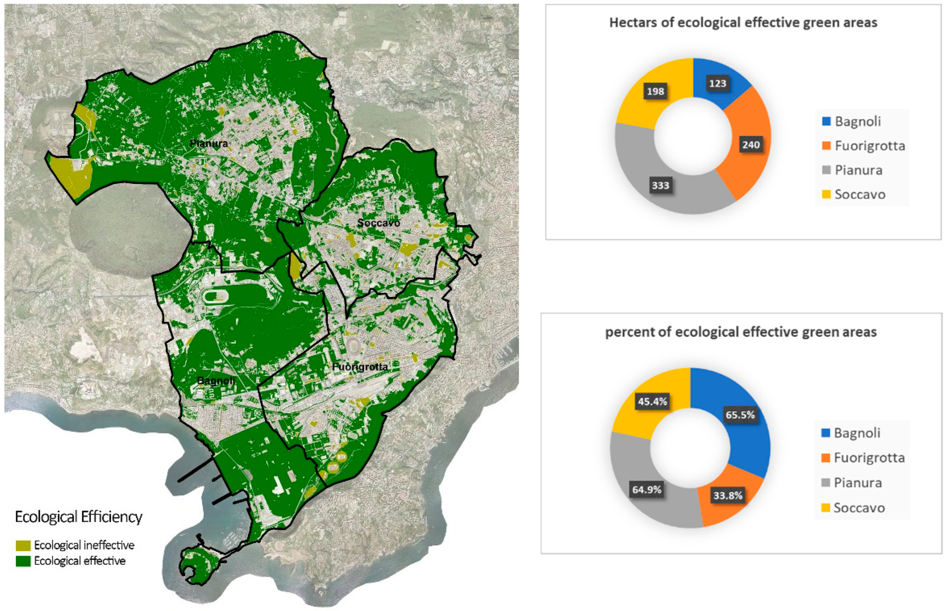 Sustainability 14 06830 g007