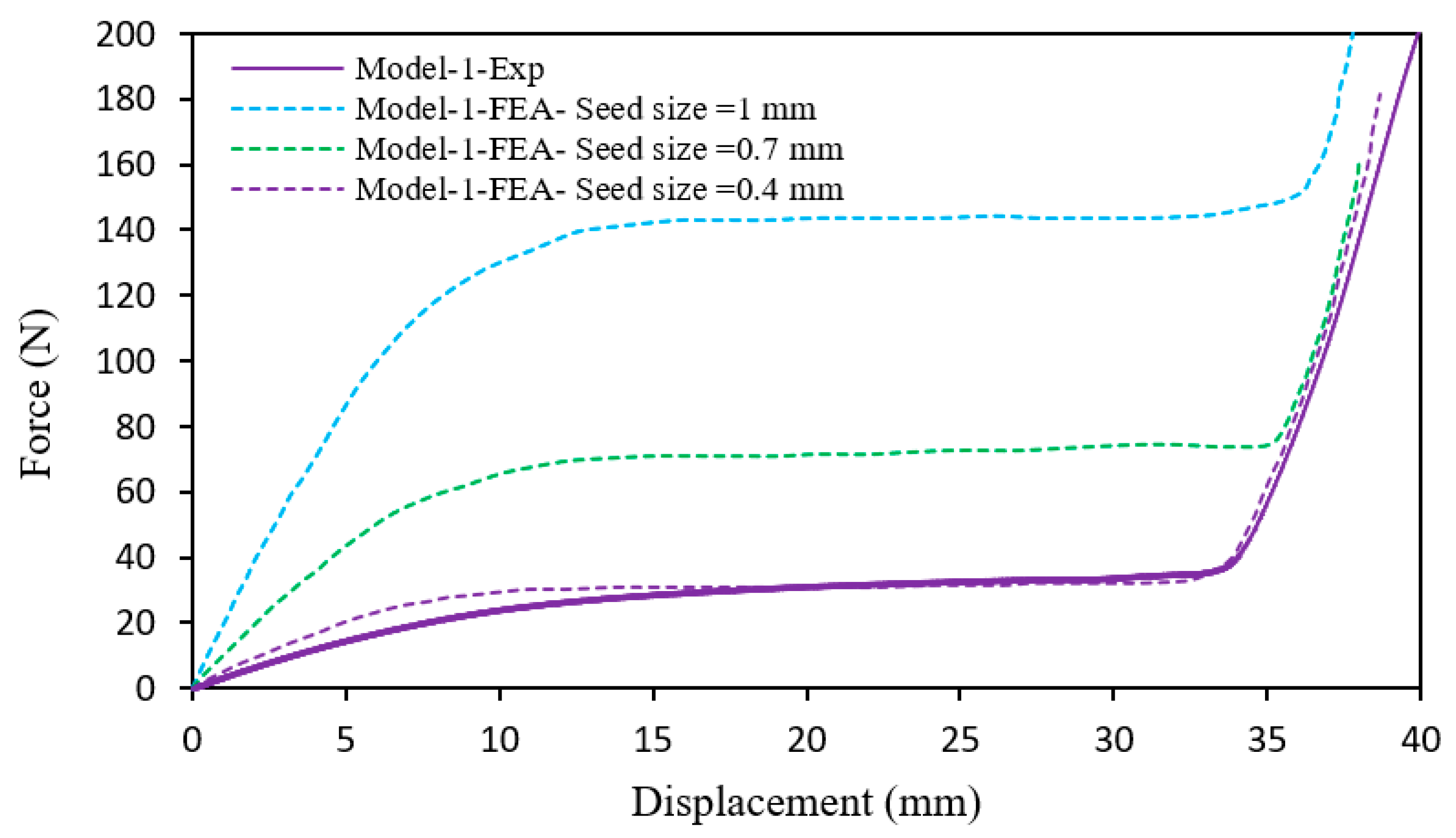 Sustainability 14 06831 g009