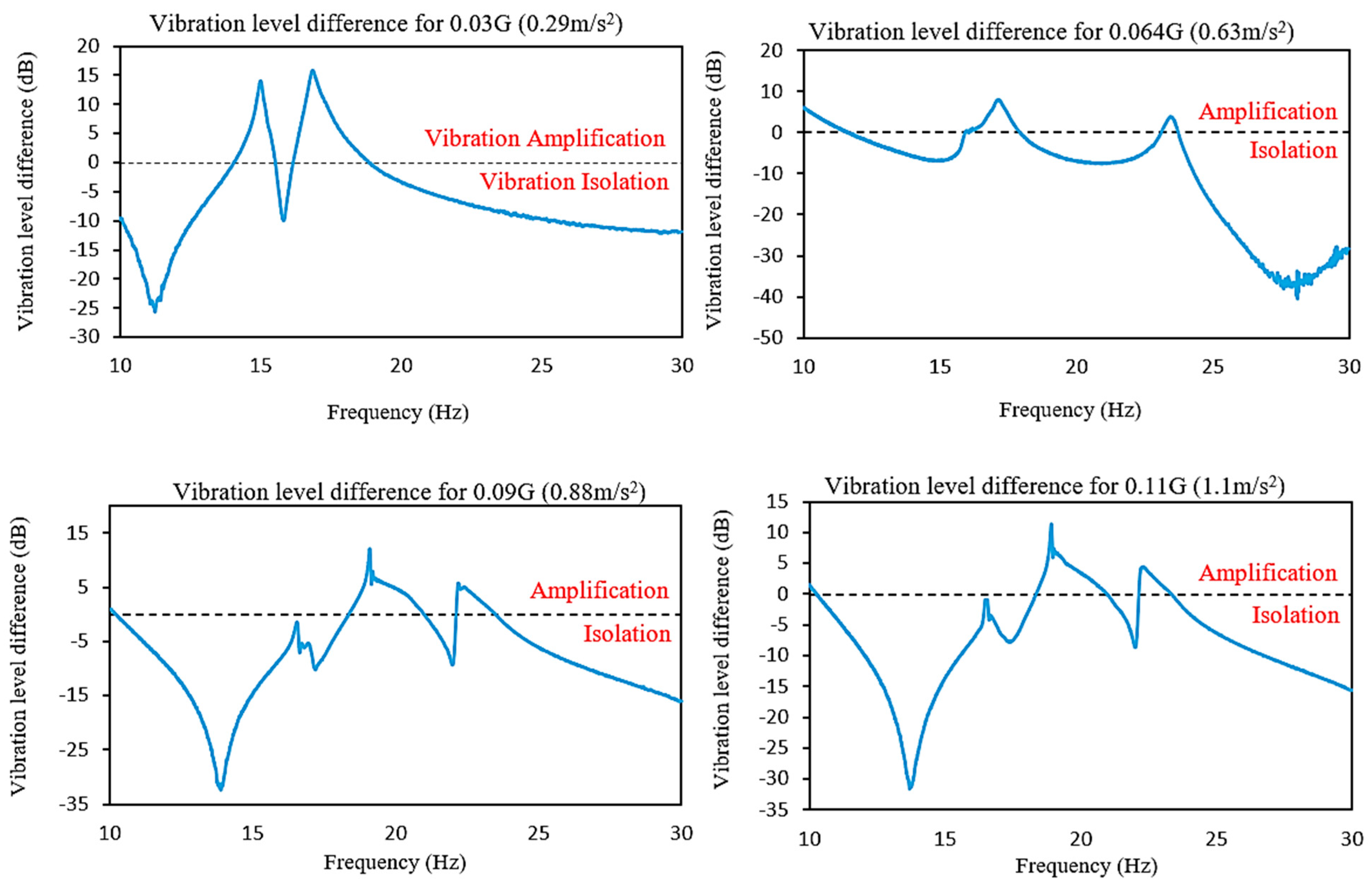 Sustainability 14 06831 g018