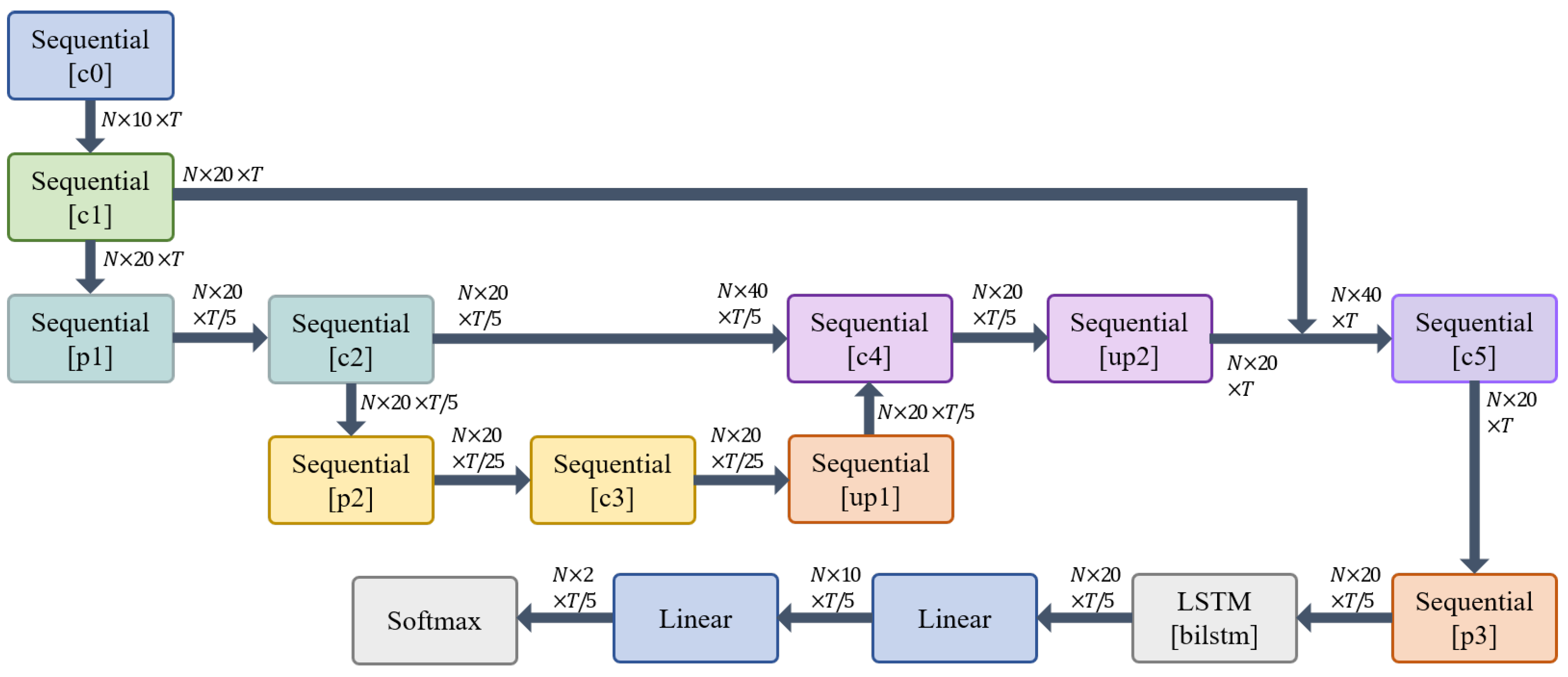 Sustainability 14 06841 g002