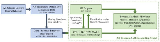 Sustainability 14 06841 g003