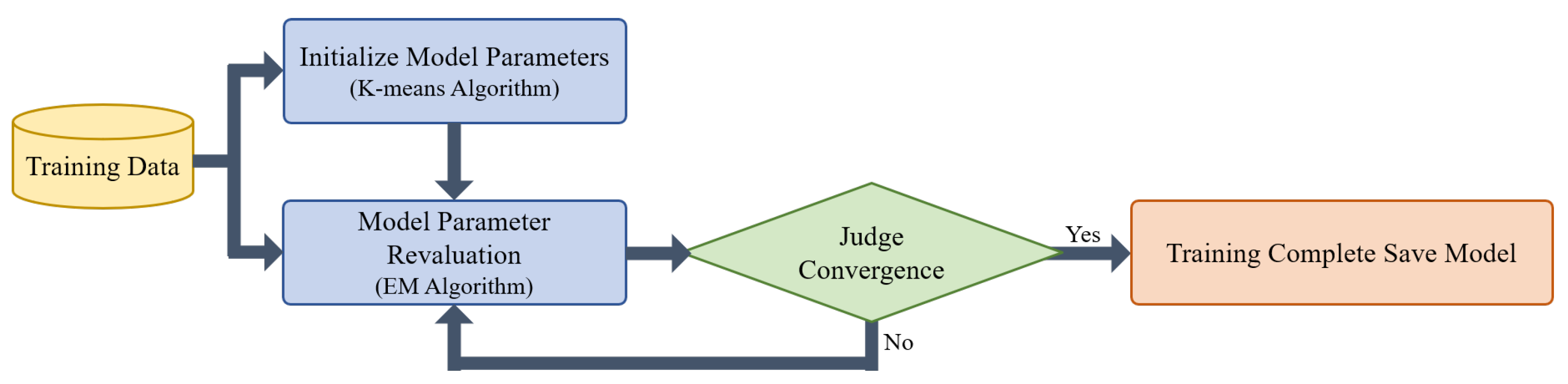 Sustainability 14 06841 g005