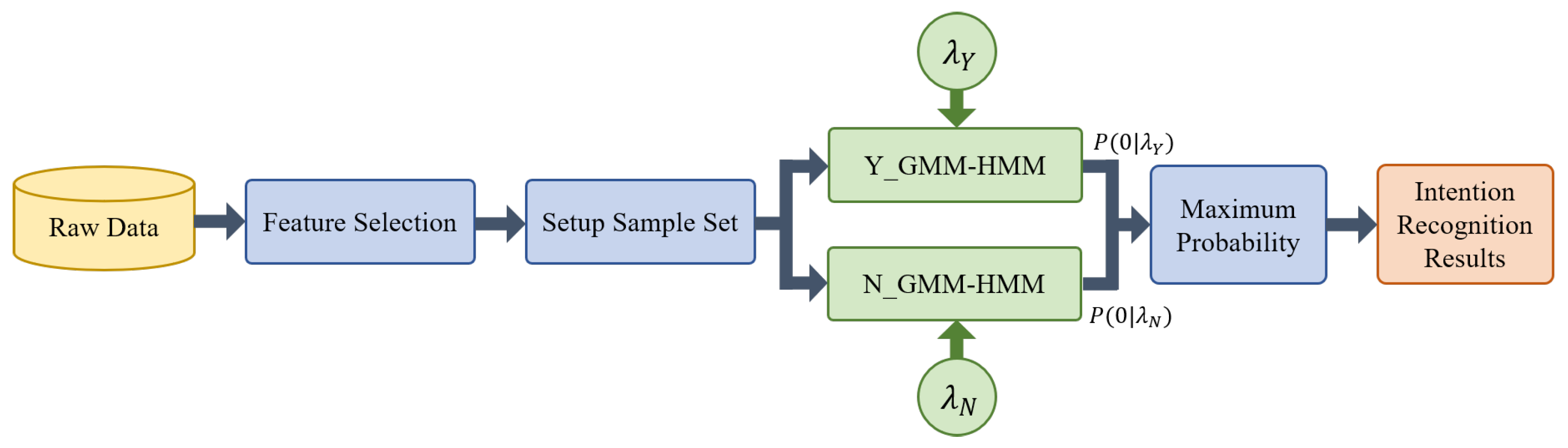 Sustainability 14 06841 g006