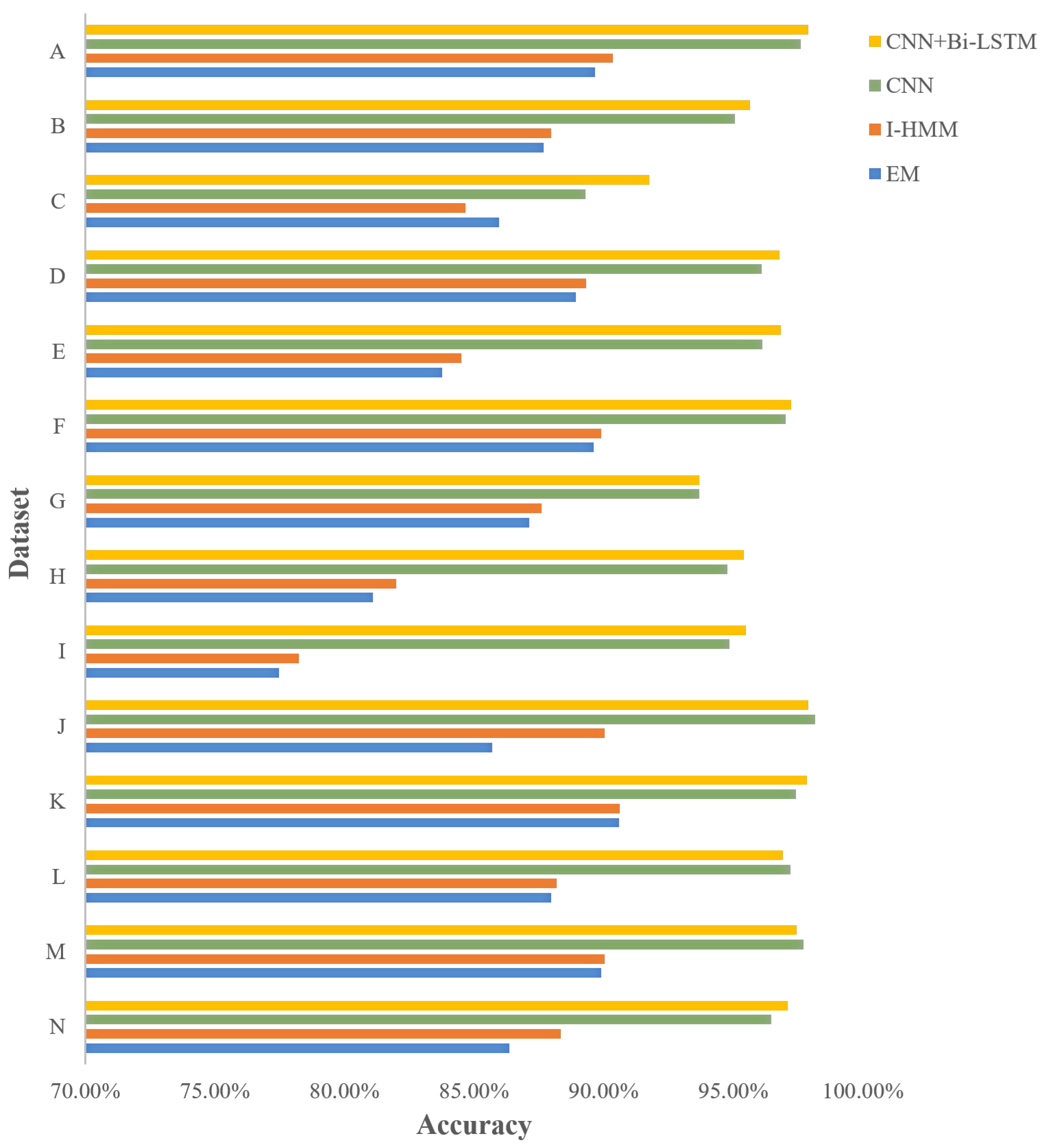 Sustainability 14 06841 g007