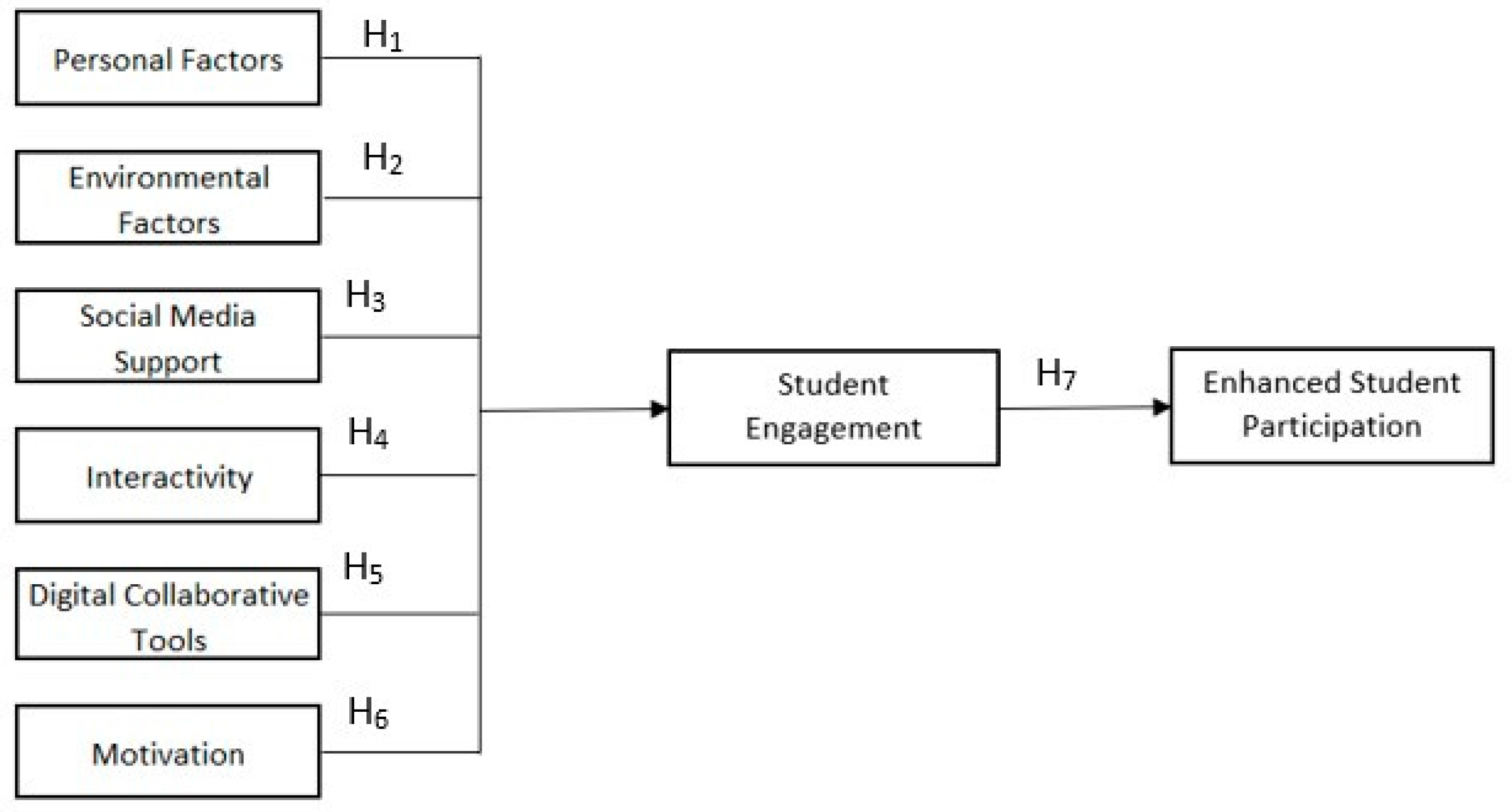 Sustainability 14 06844 g001
