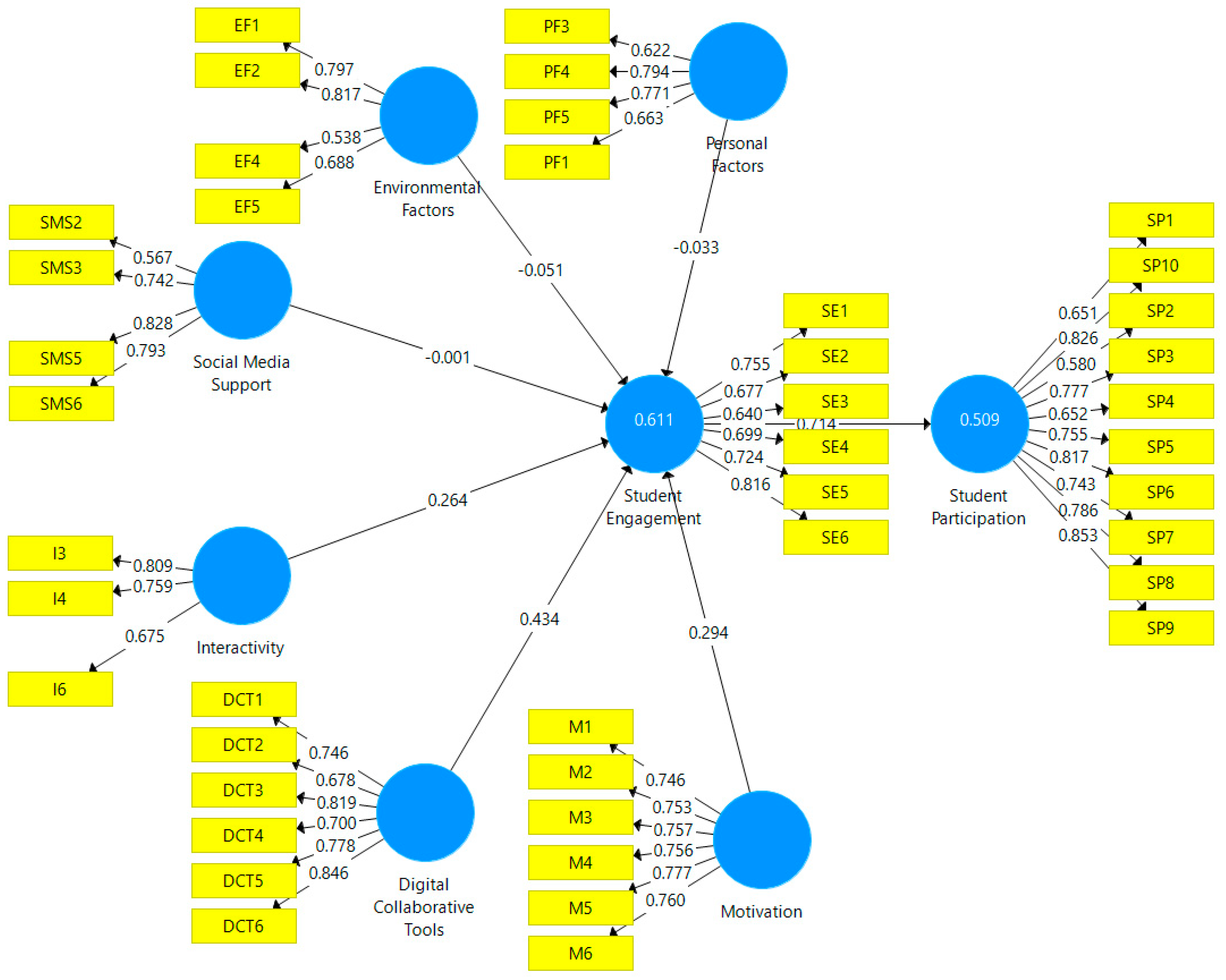 Sustainability 14 06844 g002