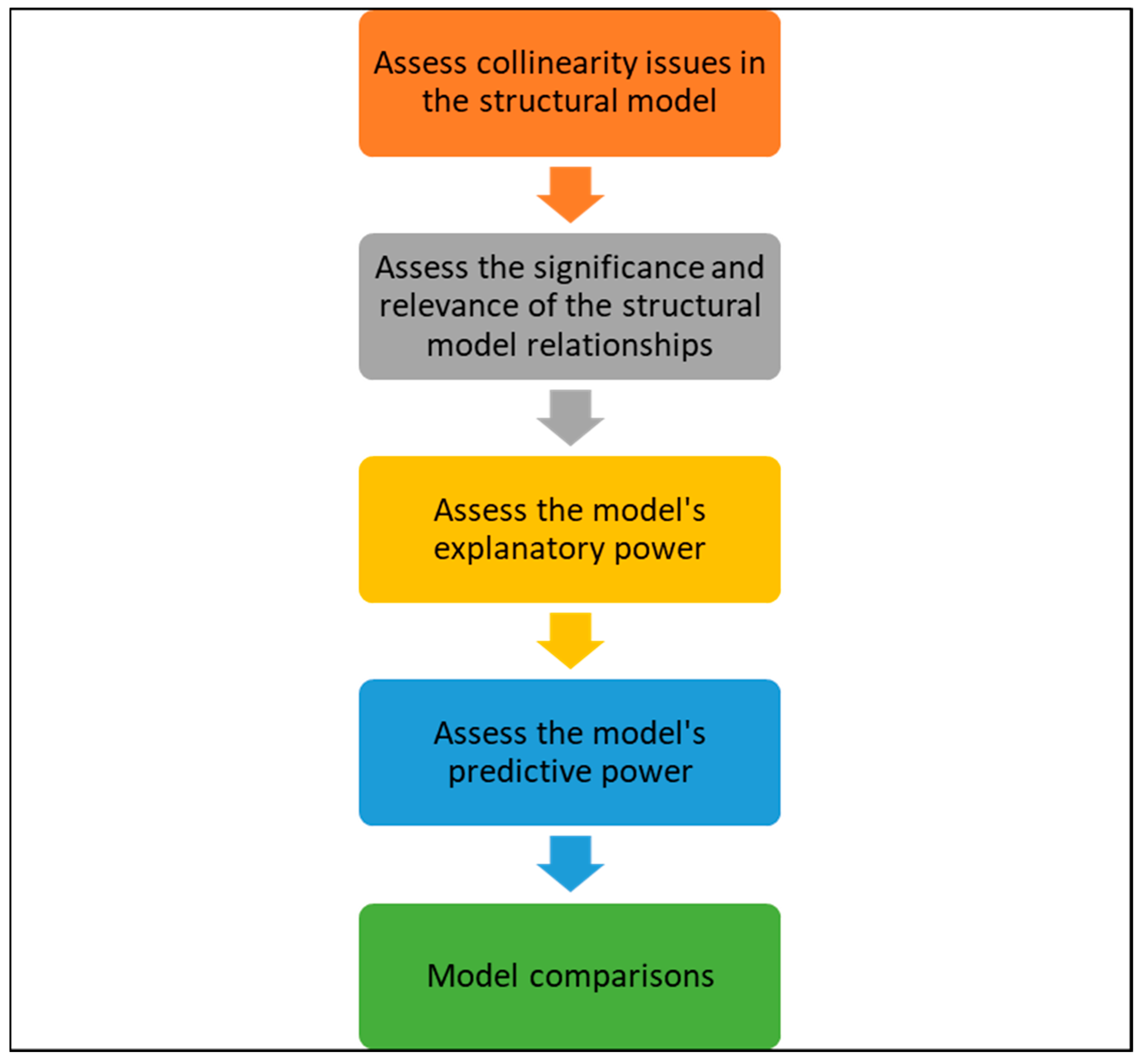 Sustainability 14 06844 g003