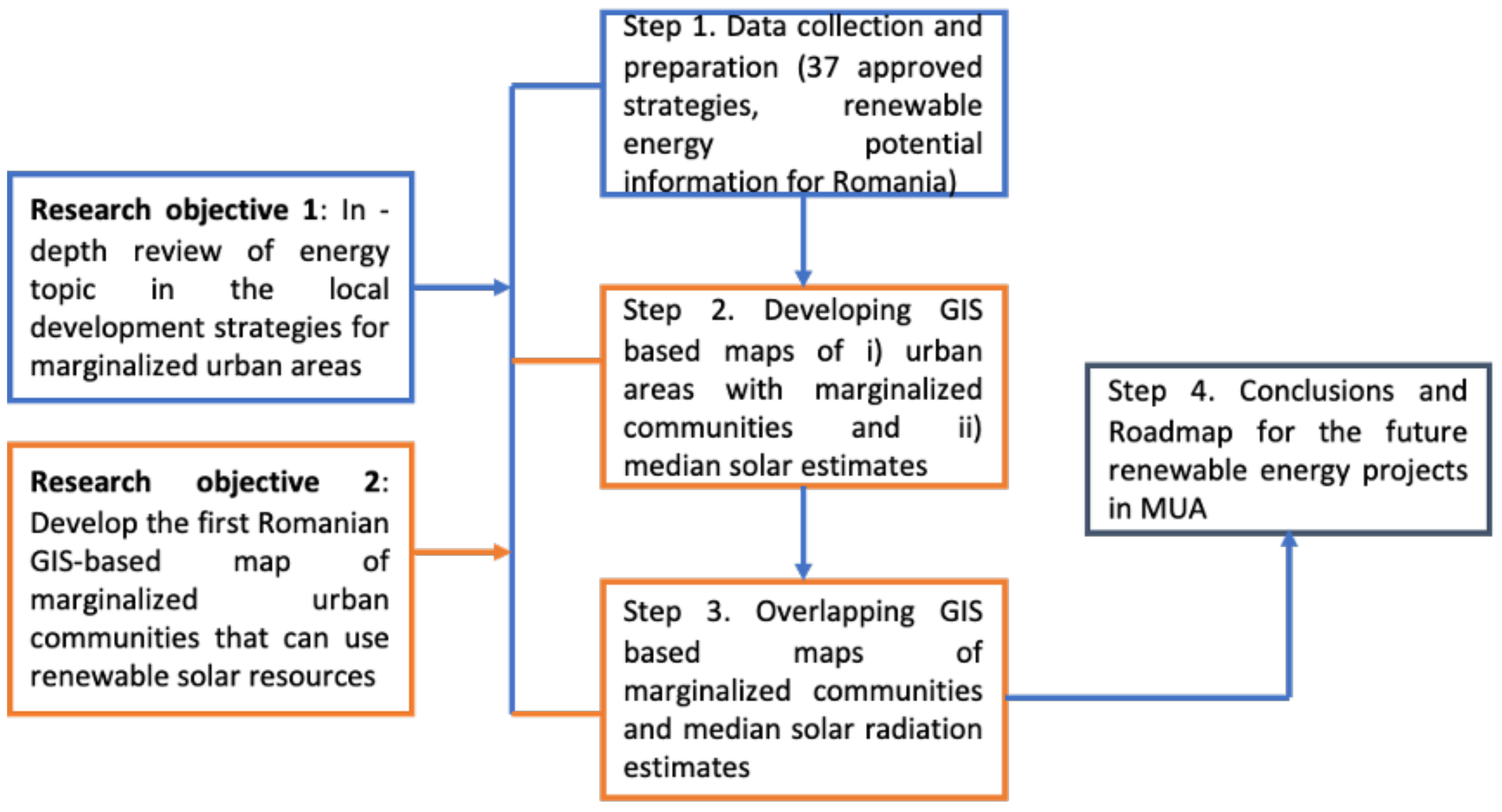 Sustainability 14 06855 g001 Sustainability 14 06855 g001