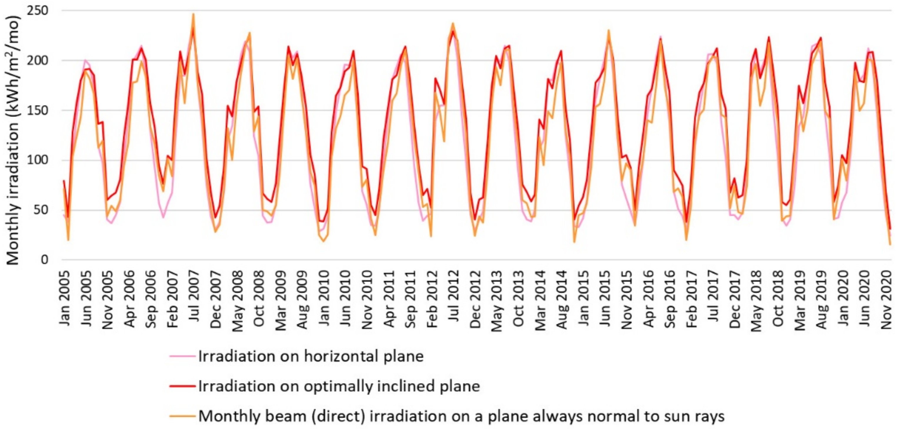 Sustainability 14 06855 g006 Sustainability 14 06855 g006