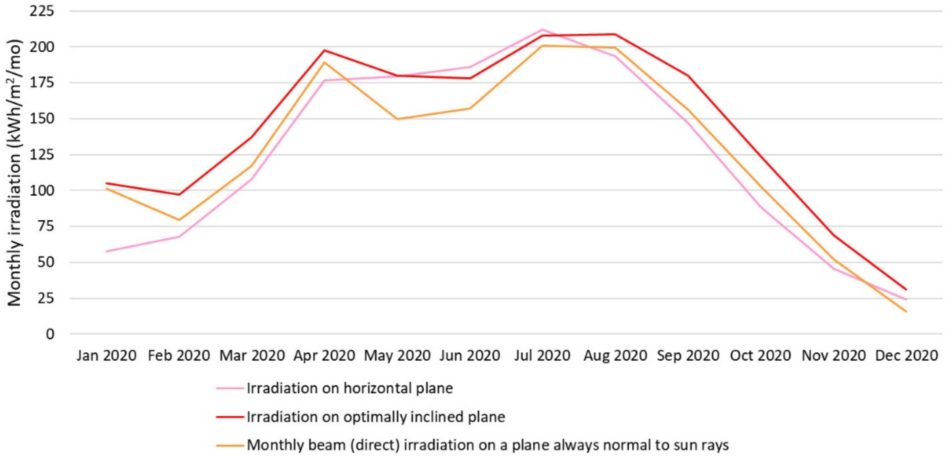 Sustainability 14 06855 g007 Sustainability 14 06855 g007
