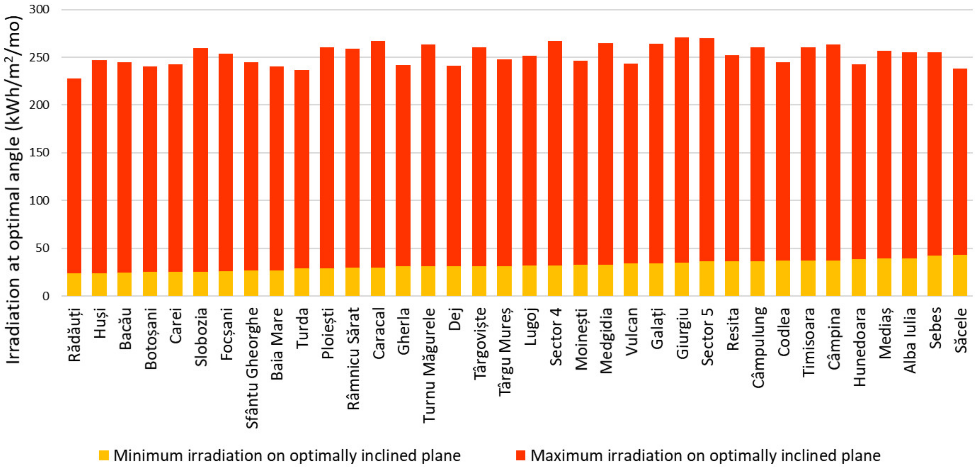 Sustainability 14 06855 g013 Sustainability 14 06855 g013