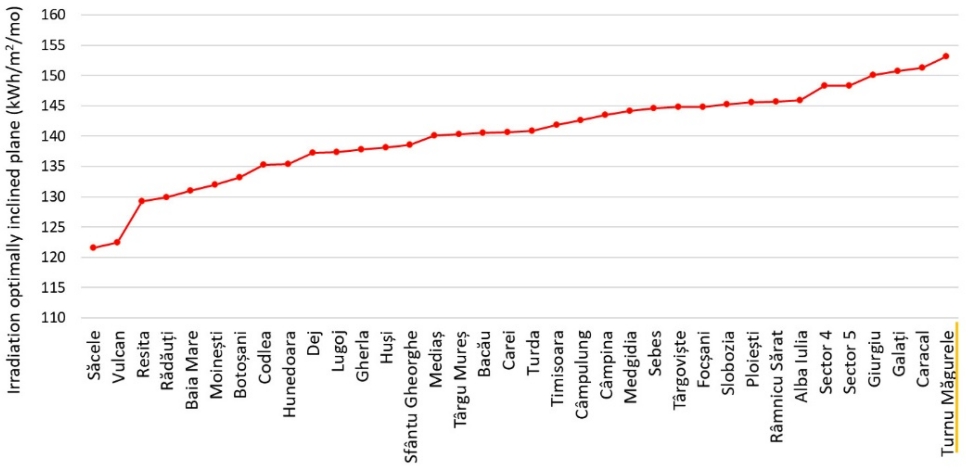 Sustainability 14 06855 g014 Sustainability 14 06855 g014