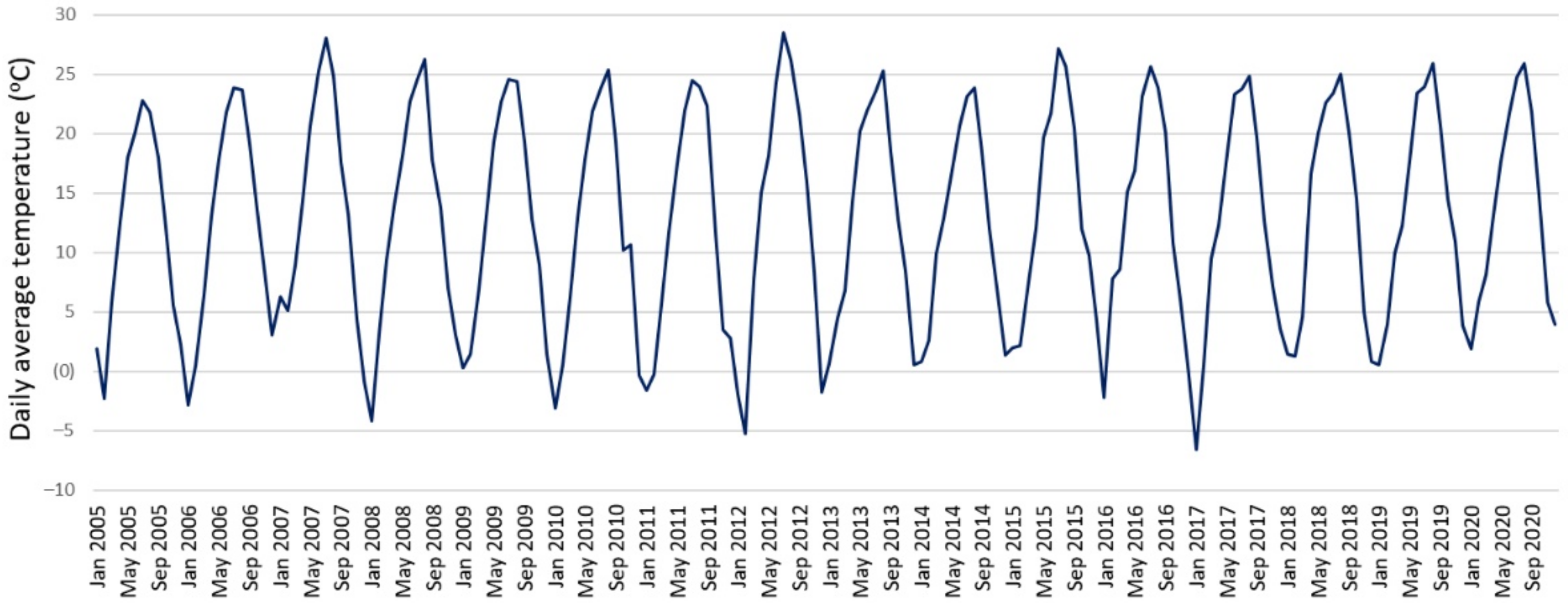 Sustainability 14 06855 g015 Sustainability 14 06855 g015