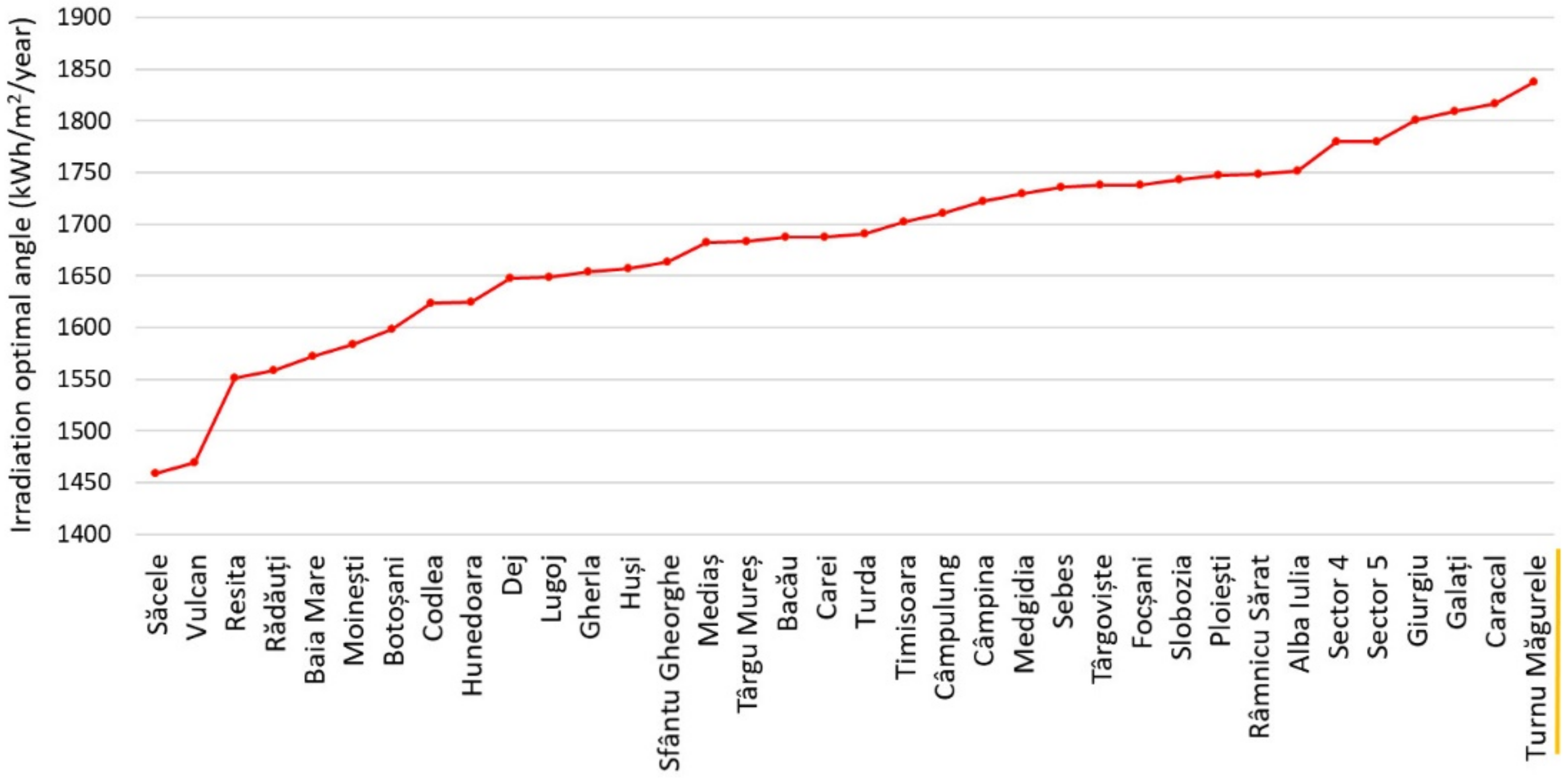 Sustainability 14 06855 g016 Sustainability 14 06855 g016