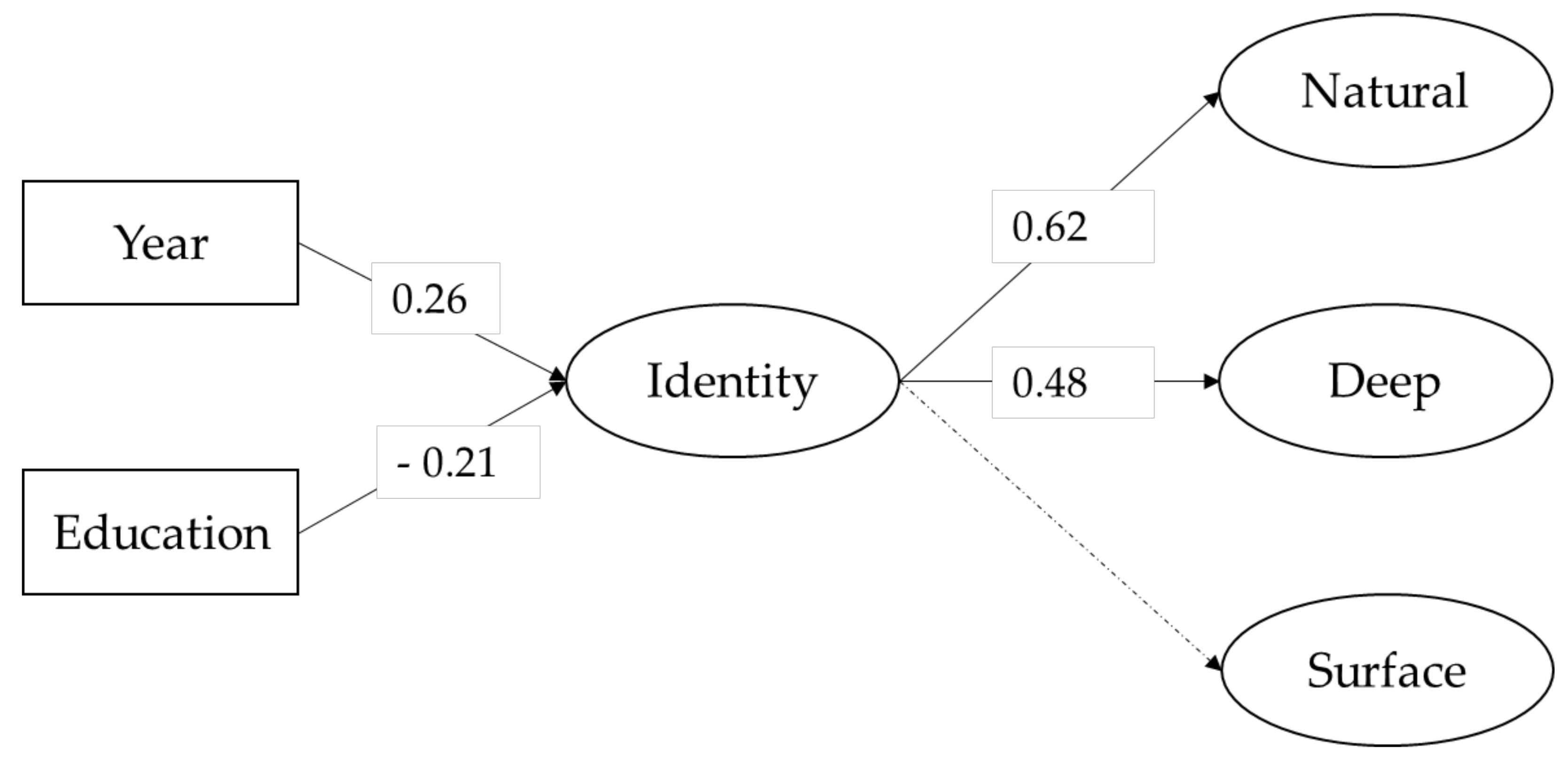 Sustainability 14 06856 g001