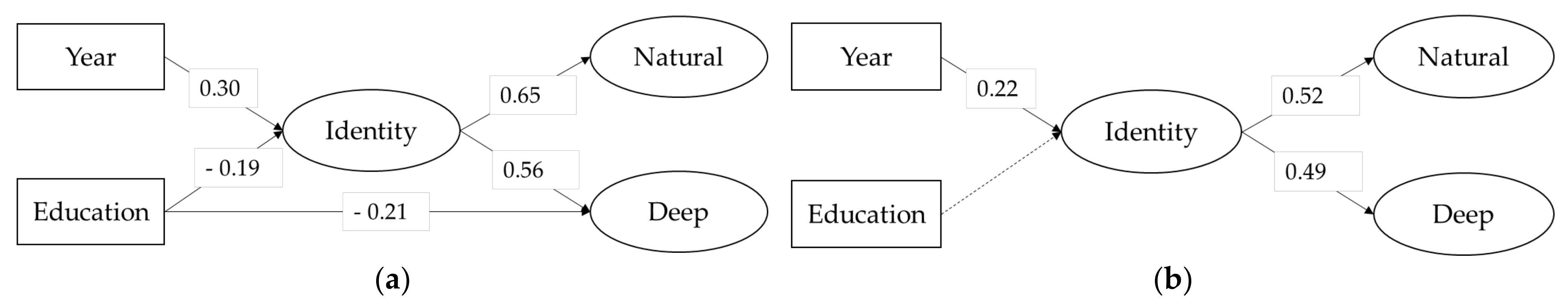 Sustainability 14 06856 g002