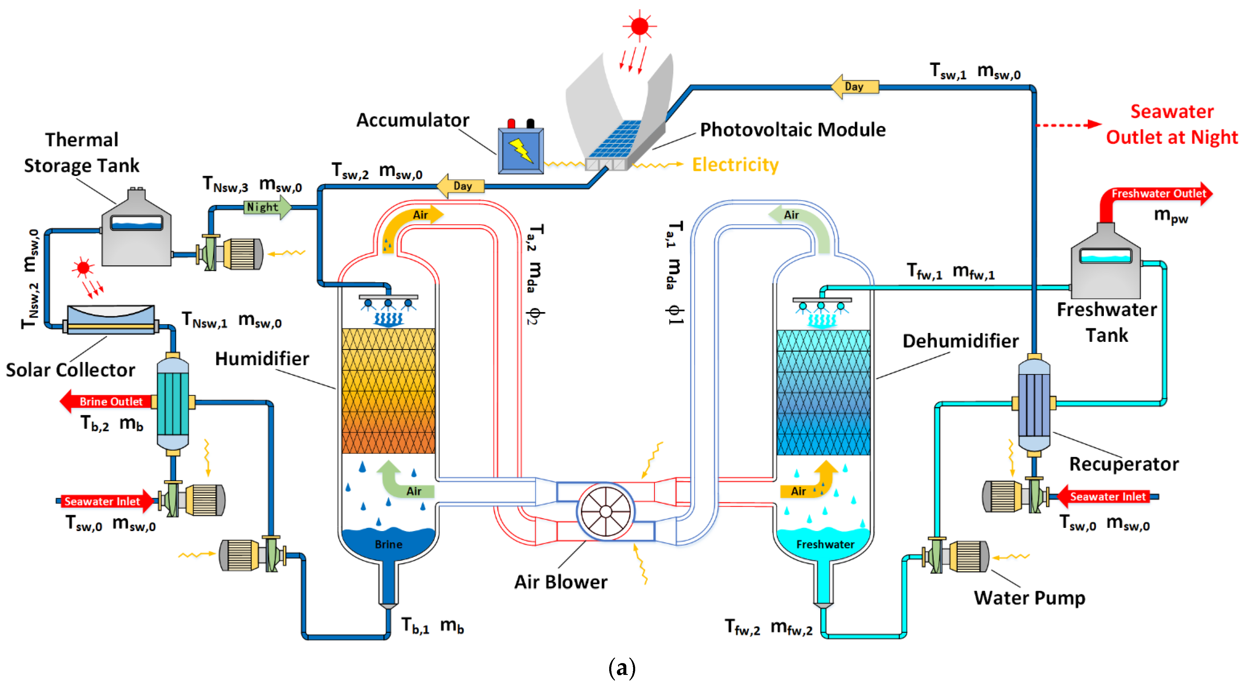 Sustainability 14 06860 g001a
