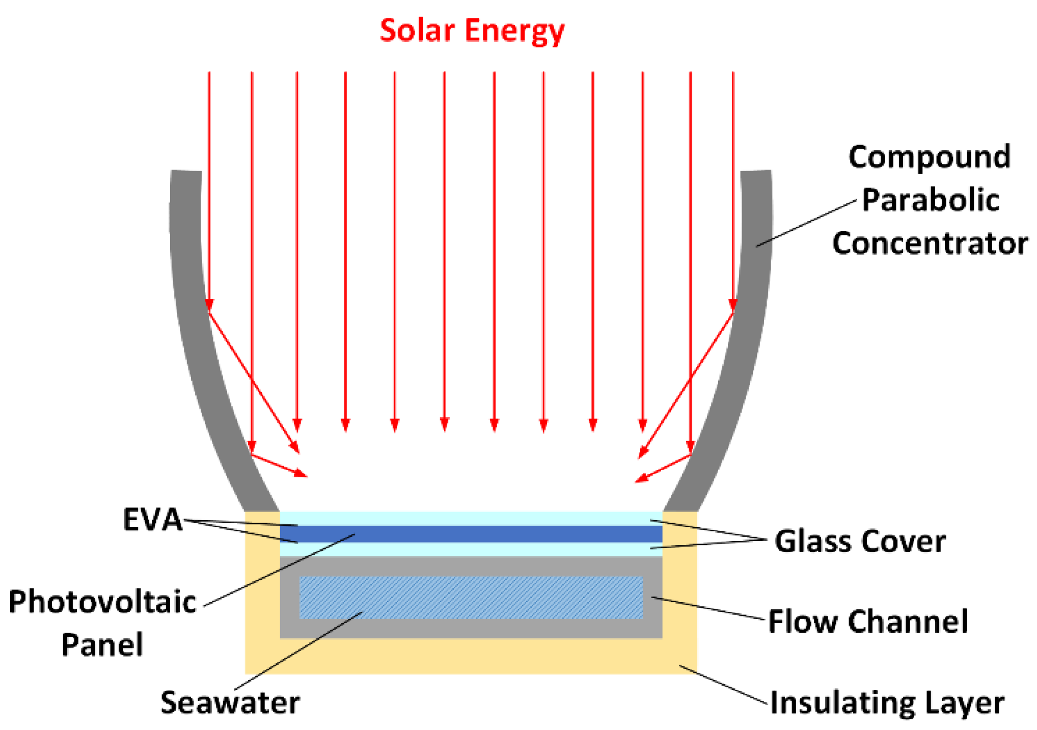 Sustainability 14 06860 g002