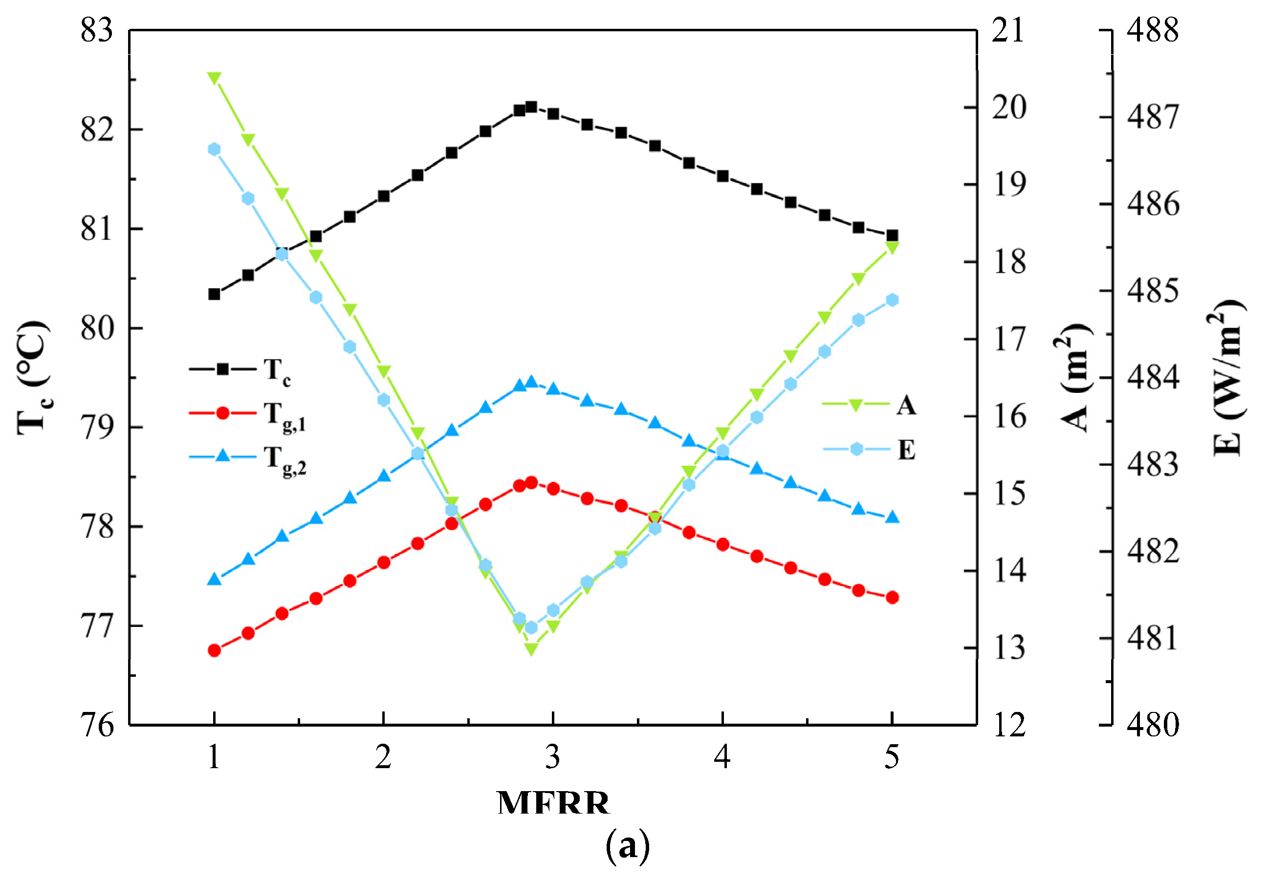 Sustainability 14 06860 g004a